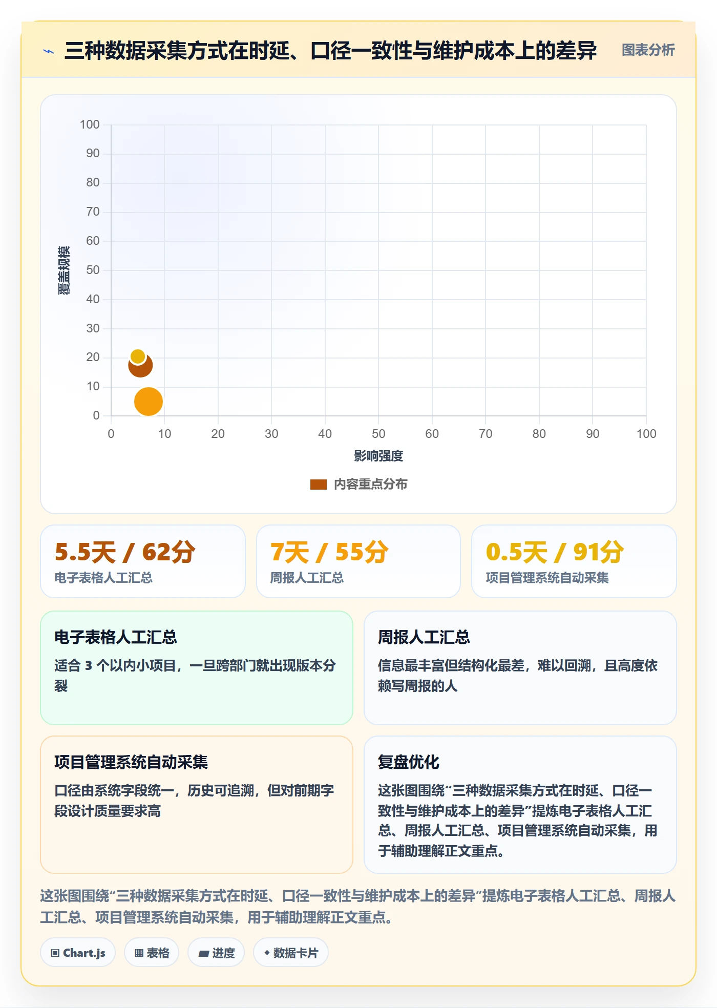 取消落地方案:管理层开展任务执行的数据分析案例解析