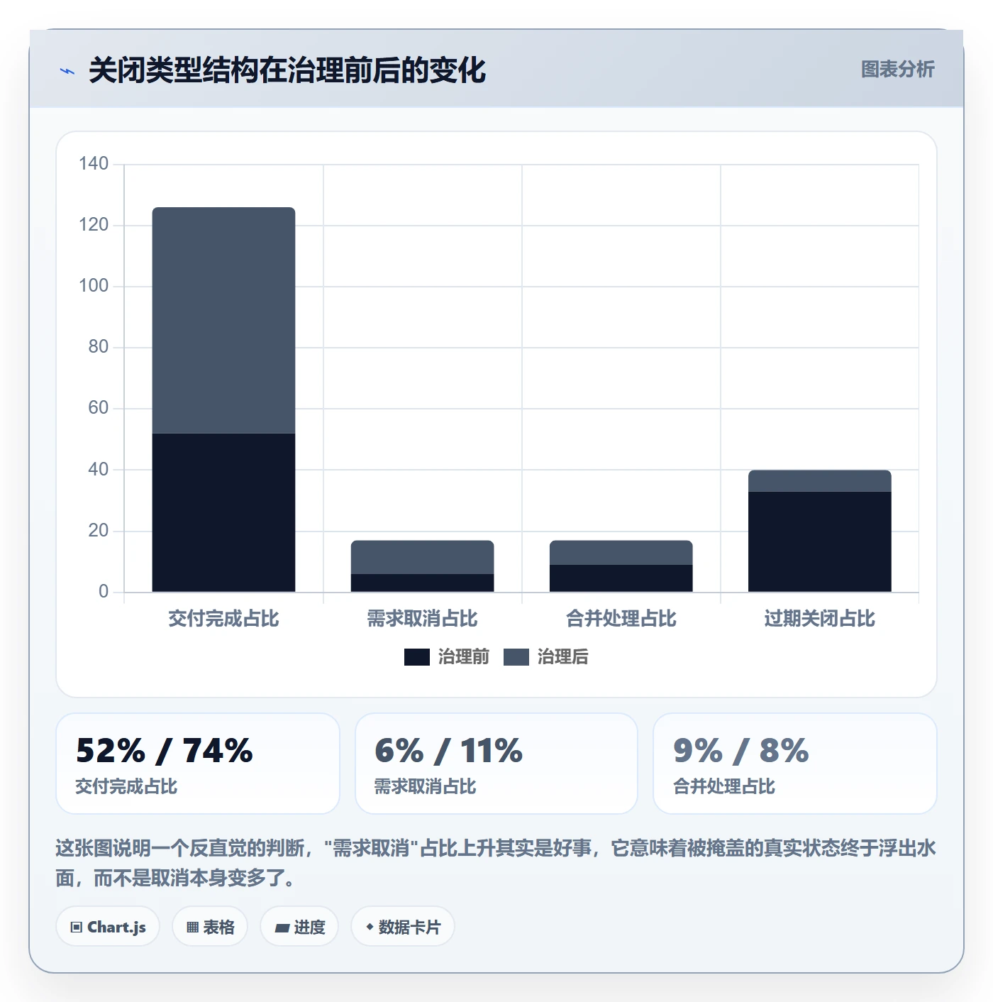 关闭最佳实践:产品经理任务执行流程优化,常见问题