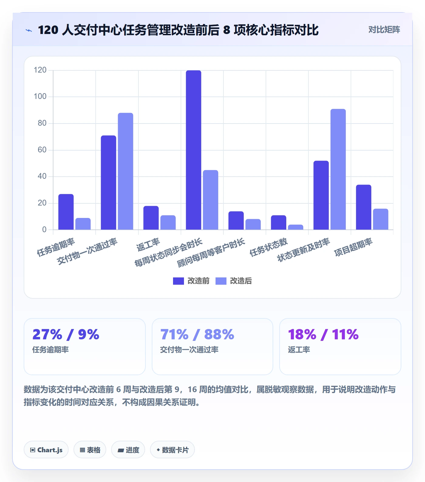 负责人实操方法:实施团队提升任务管理效率的效率提升方法与模板