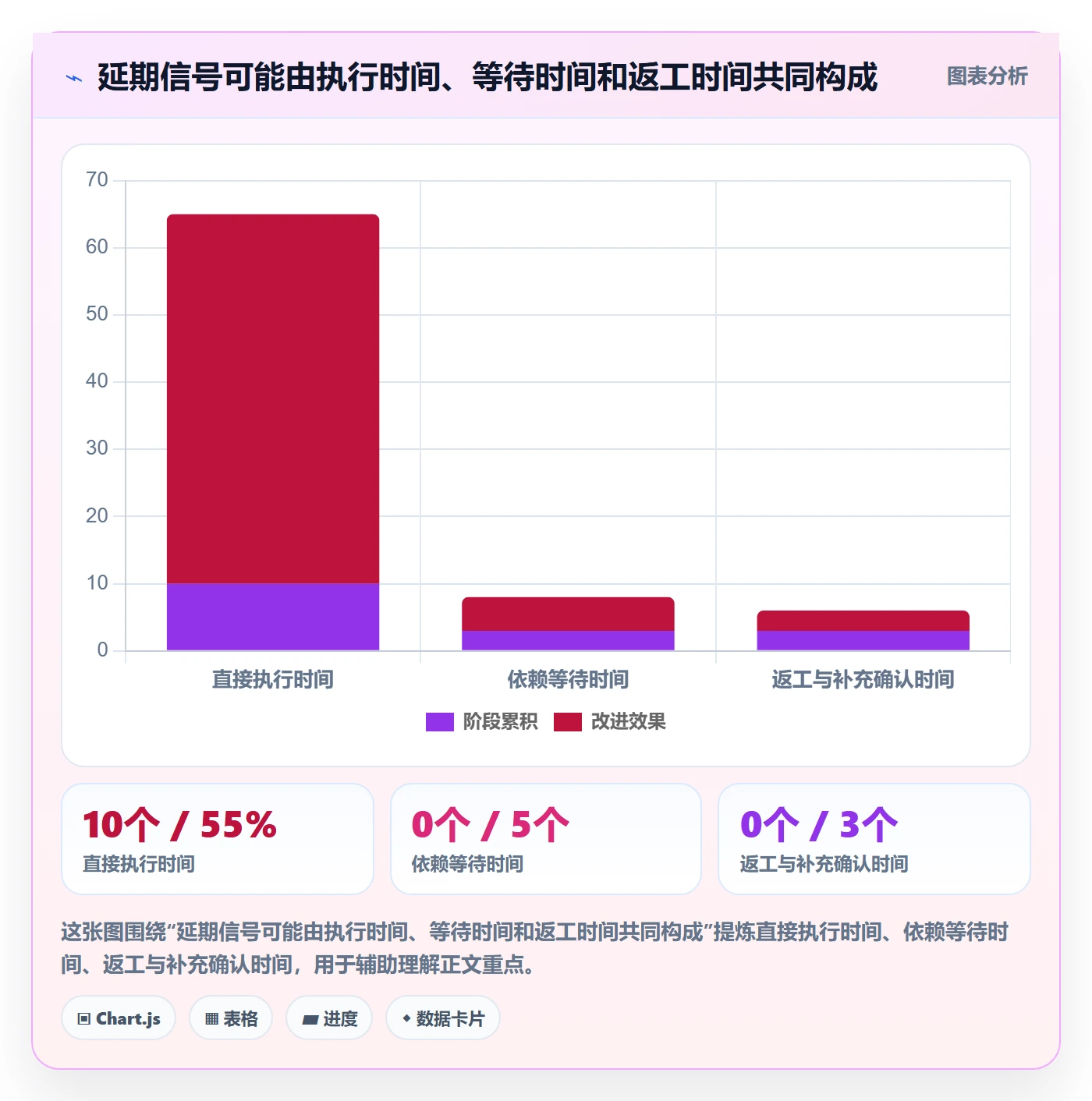 逾期管理指南：项目经理如何做好延期管理，效率提升全流程