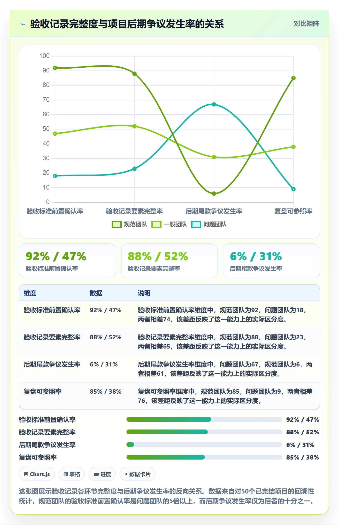 任务验收如何做好验收记录？项目成员协同管理与操作步骤