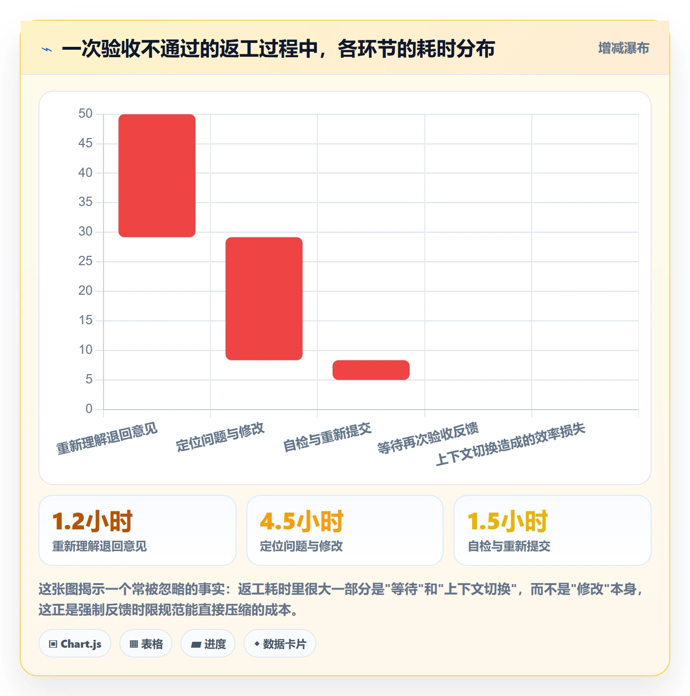 验收最佳实践:项目成员任务验收最佳实践,常见问题