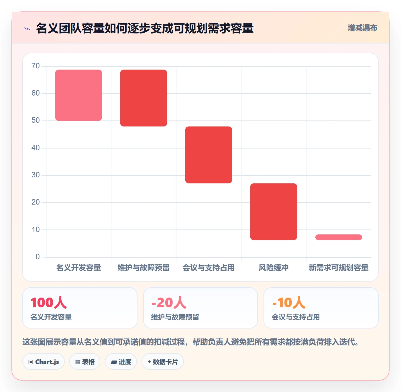 需求优先级管理方法大全：项目负责人需求管理落地方案落地清单