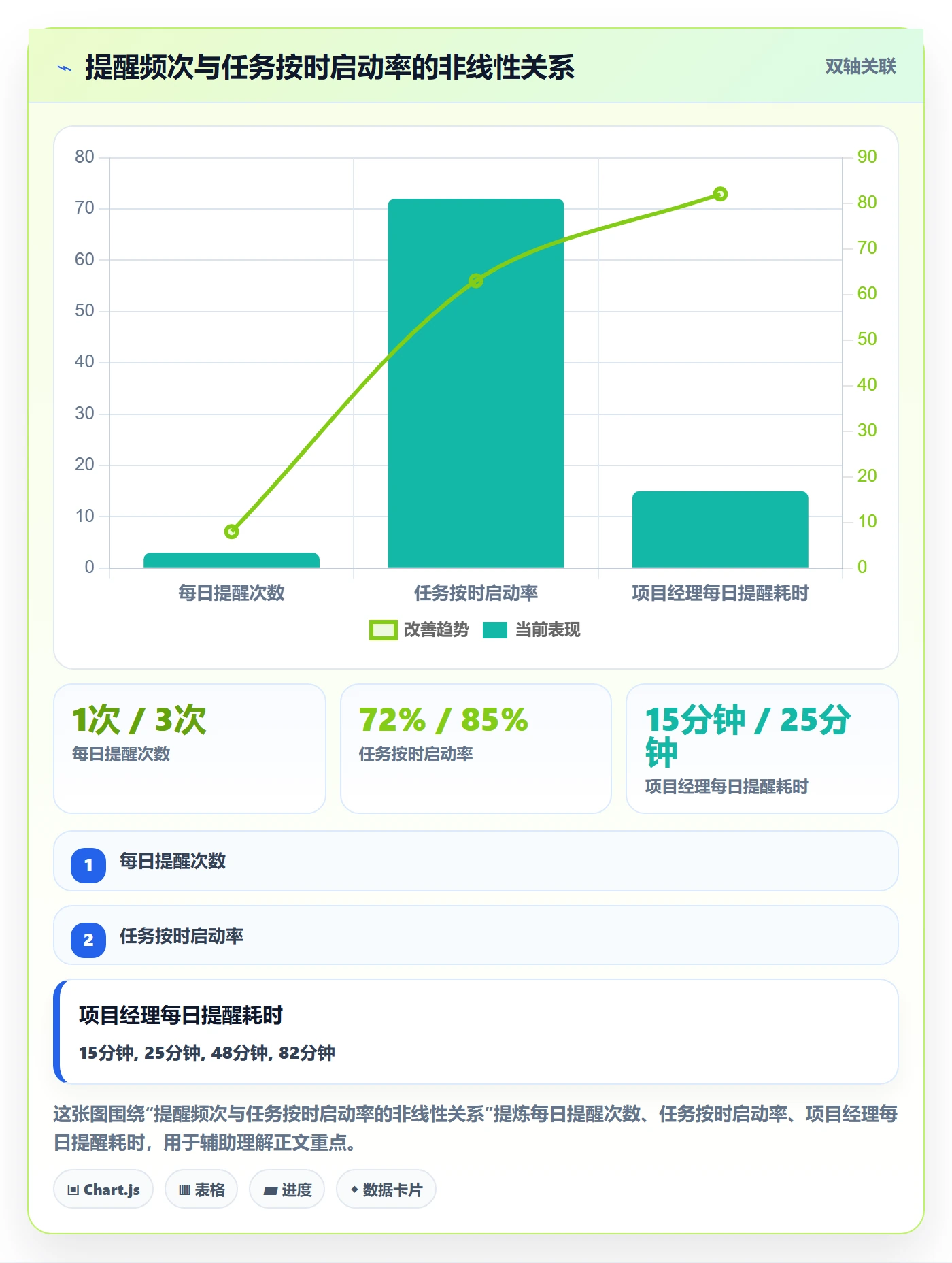提前提醒管理指南：项目经理如何做好任务提醒，协同管理全流程
