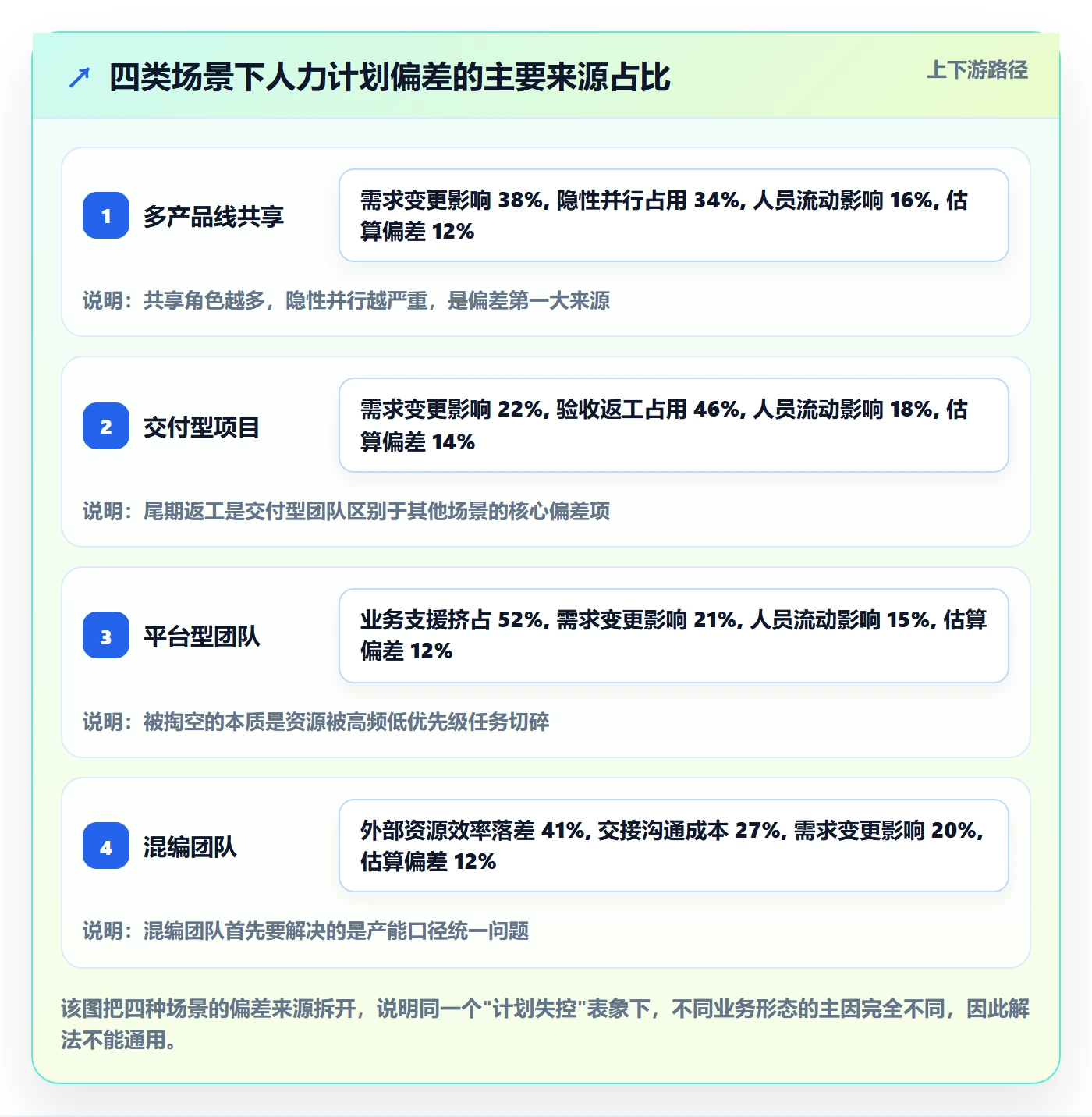 人员投入管理指南:研发团队如何做好人力资源计划,风险控制全流程