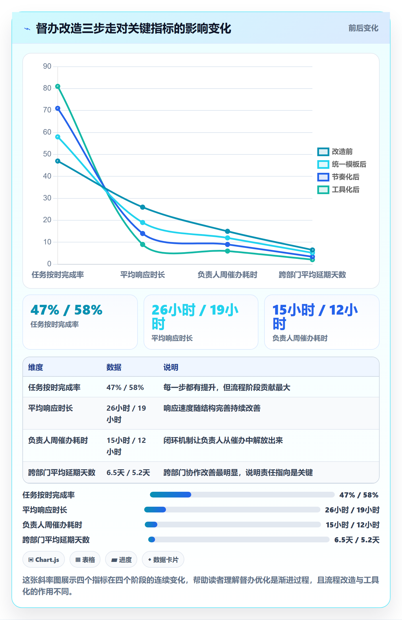 督办管理指南:项目负责人如何做好任务提醒,最佳实践全流程