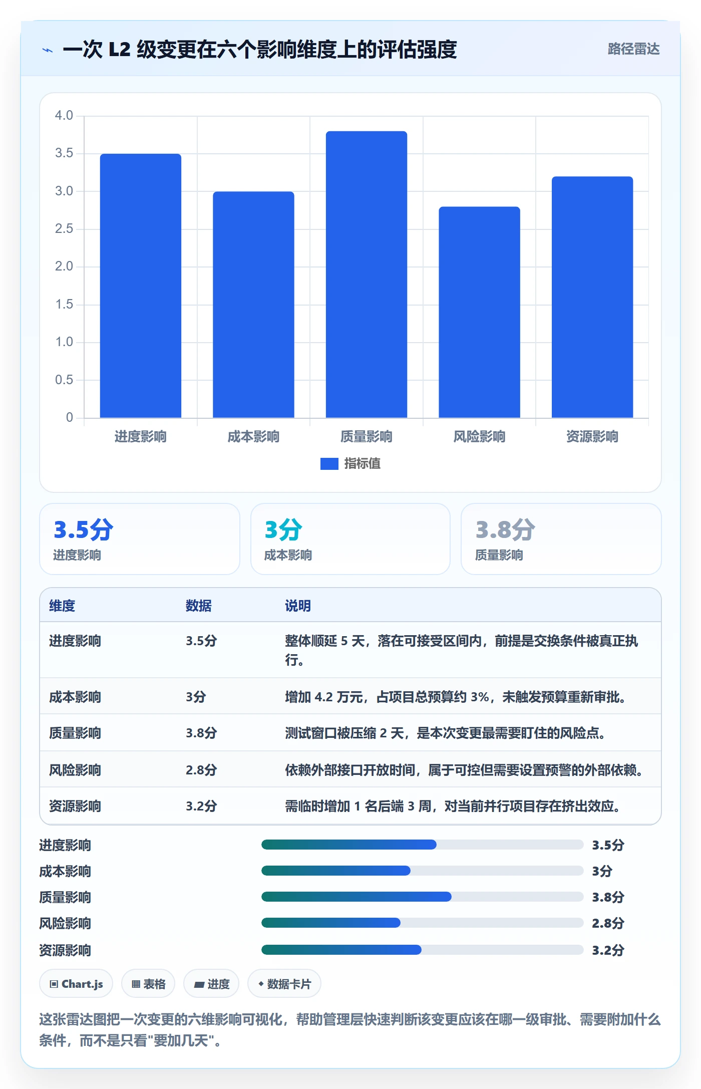 计划调整管理指南:管理层如何做好项目规划,流程优化全流程