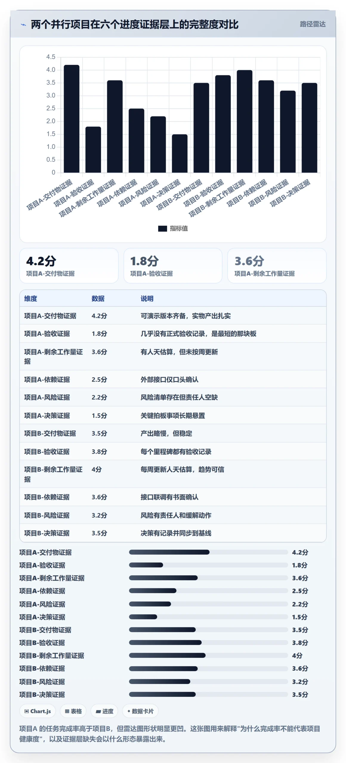 项目目标如何做好目标进度?项目经理最佳实践与操作步骤