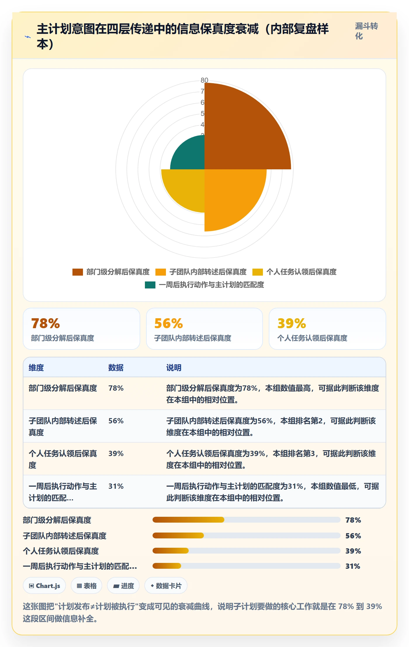 子计划怎么做?实施团队实操方法:项目规划从0到1