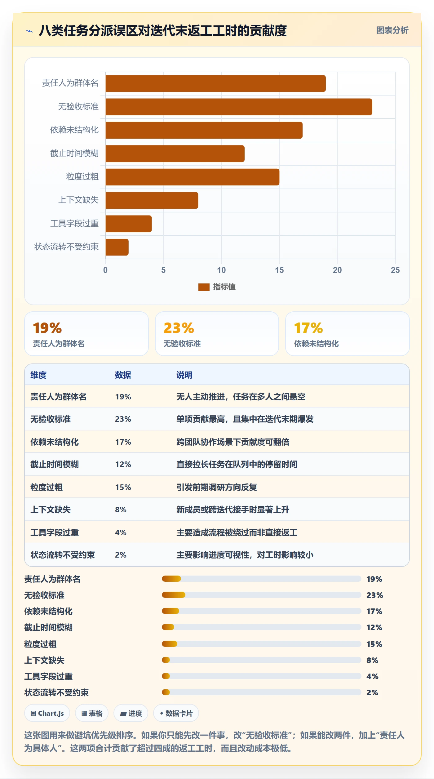 任务分派派发教程：产品经理最佳实践，避坑指南
