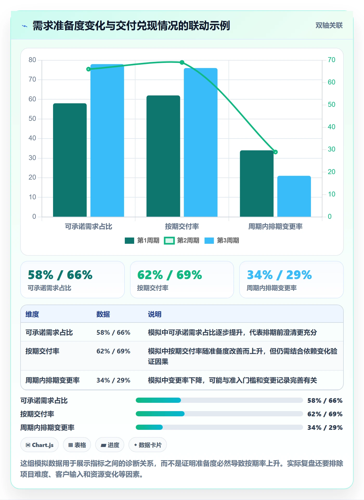 需求排期流程与规范：实施团队需求排期流程优化关键指标