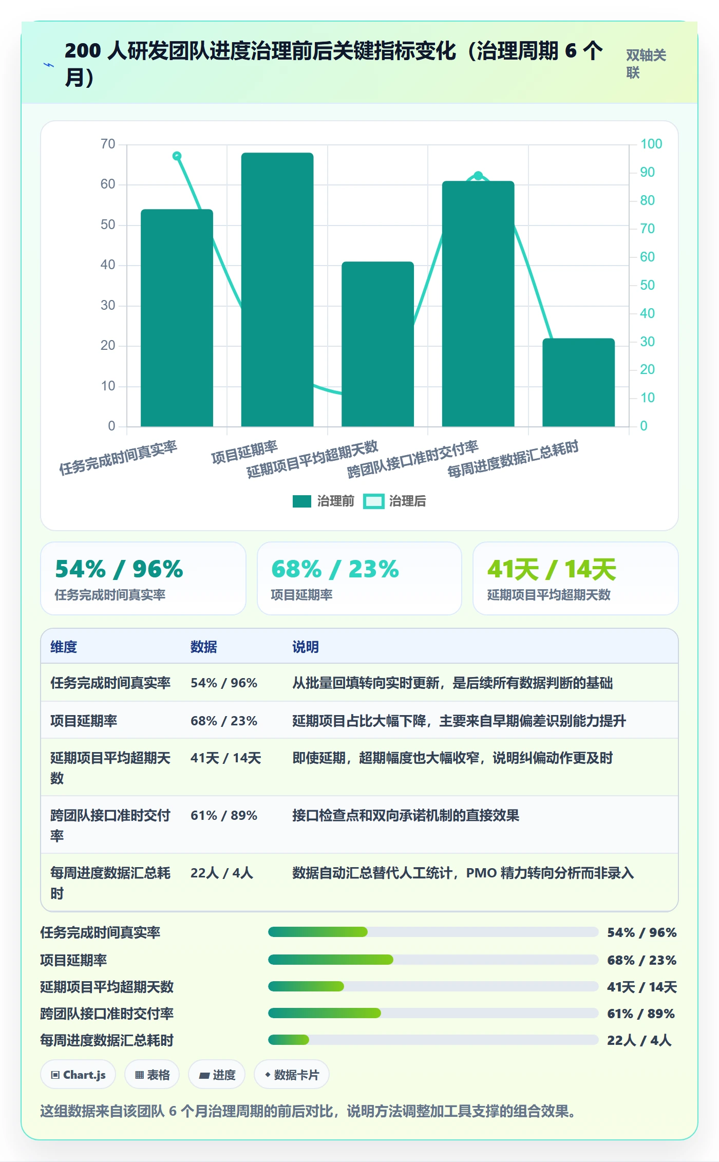 阶段进度管理方法大全:项目负责人进度管理入门指南落地清单