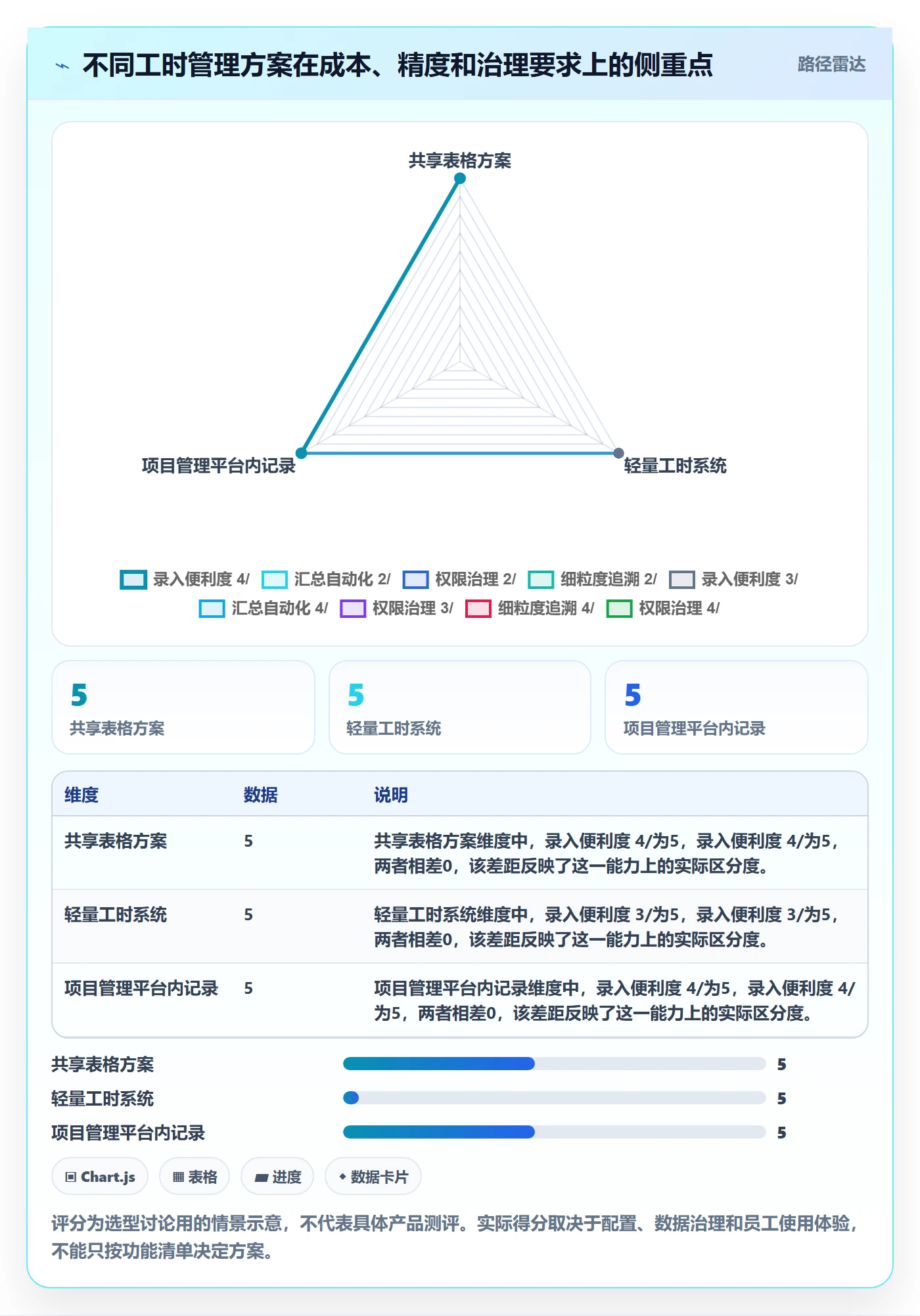 周报工时流程与规范:跨部门团队工时表入门指南关键指标