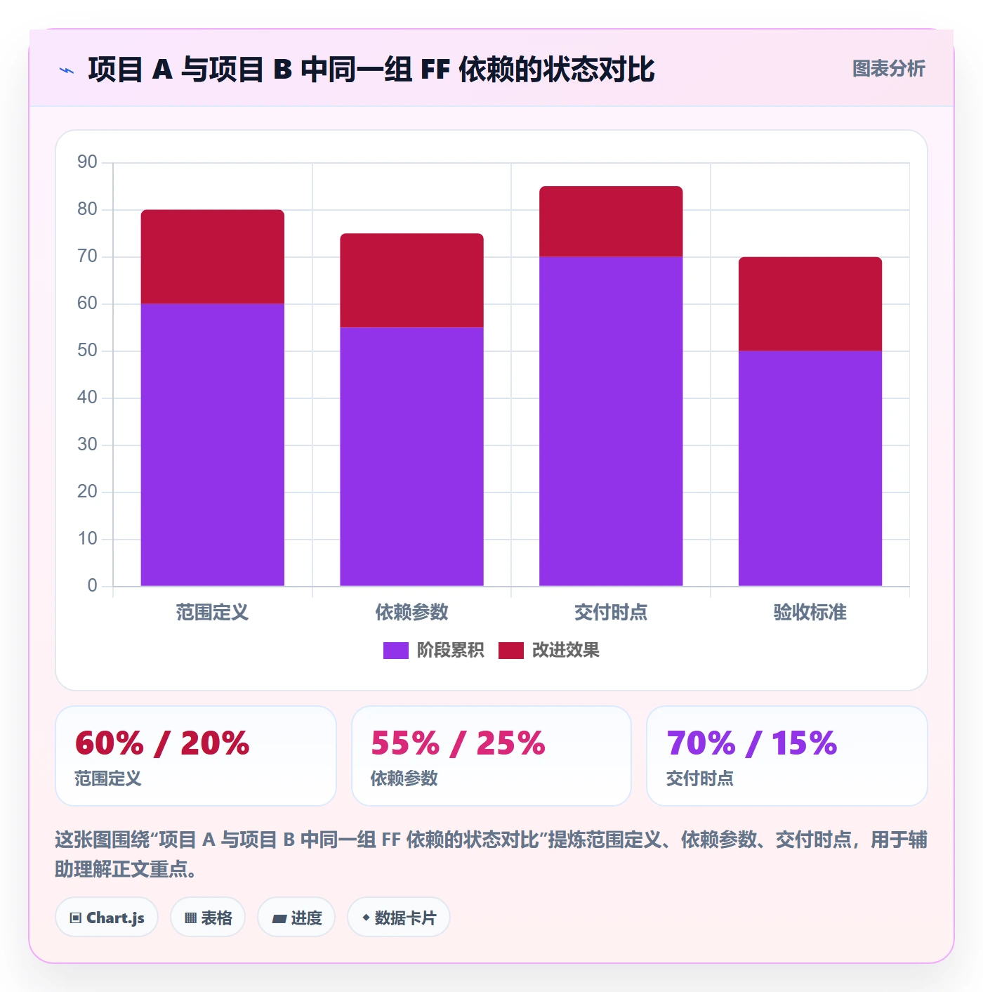 任务依赖FF教程:项目经理数据分析,避坑指南
