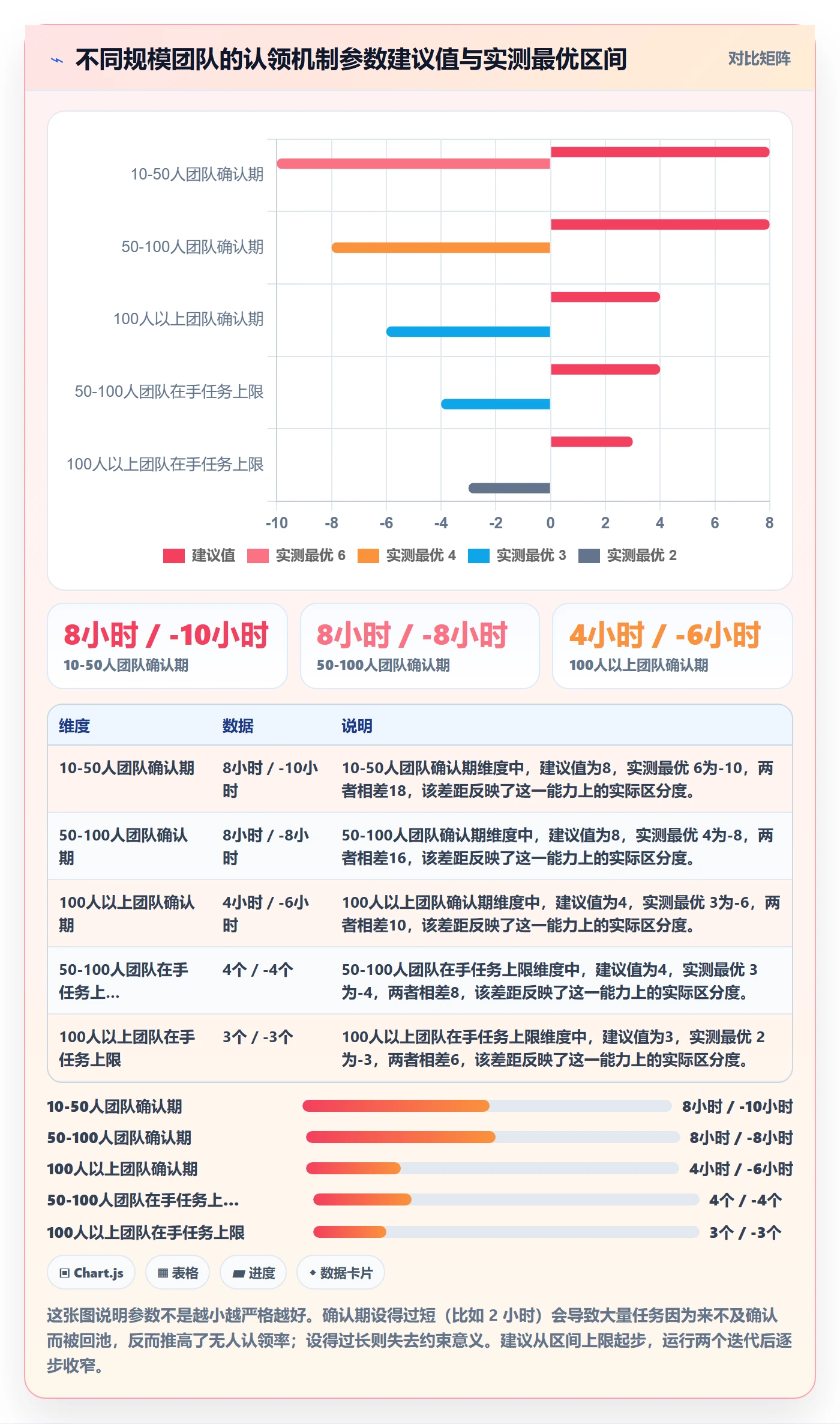 任务分派如何做好认领？管理层实操方法与操作步骤