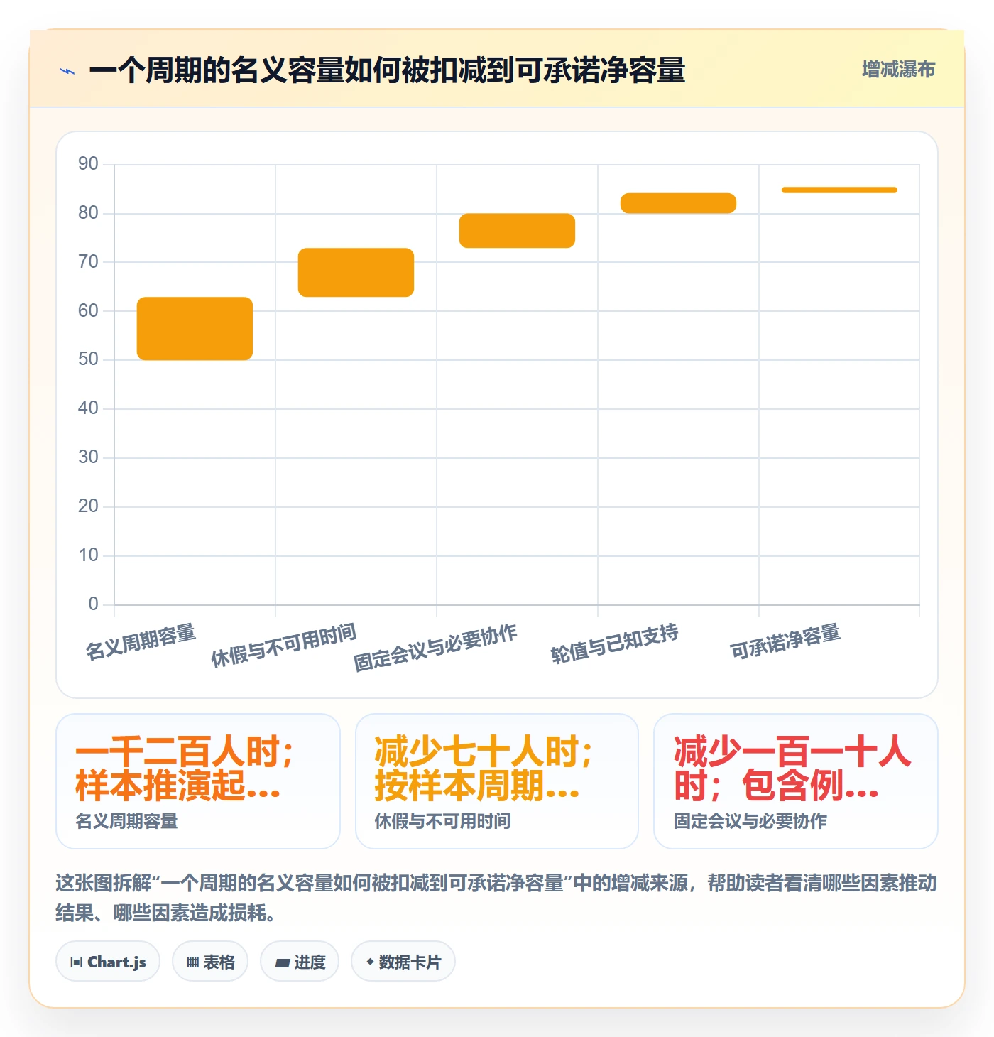 资源占用最佳实践:研发团队资源管理实操方法,常见问题