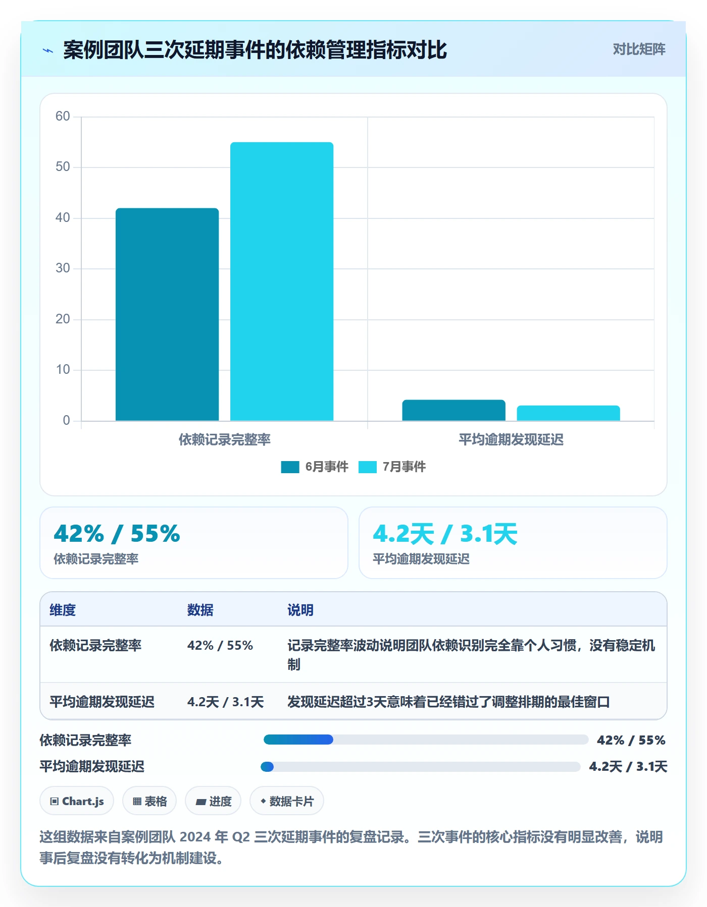 FS怎么做?研发团队最佳实践:任务依赖从0到1