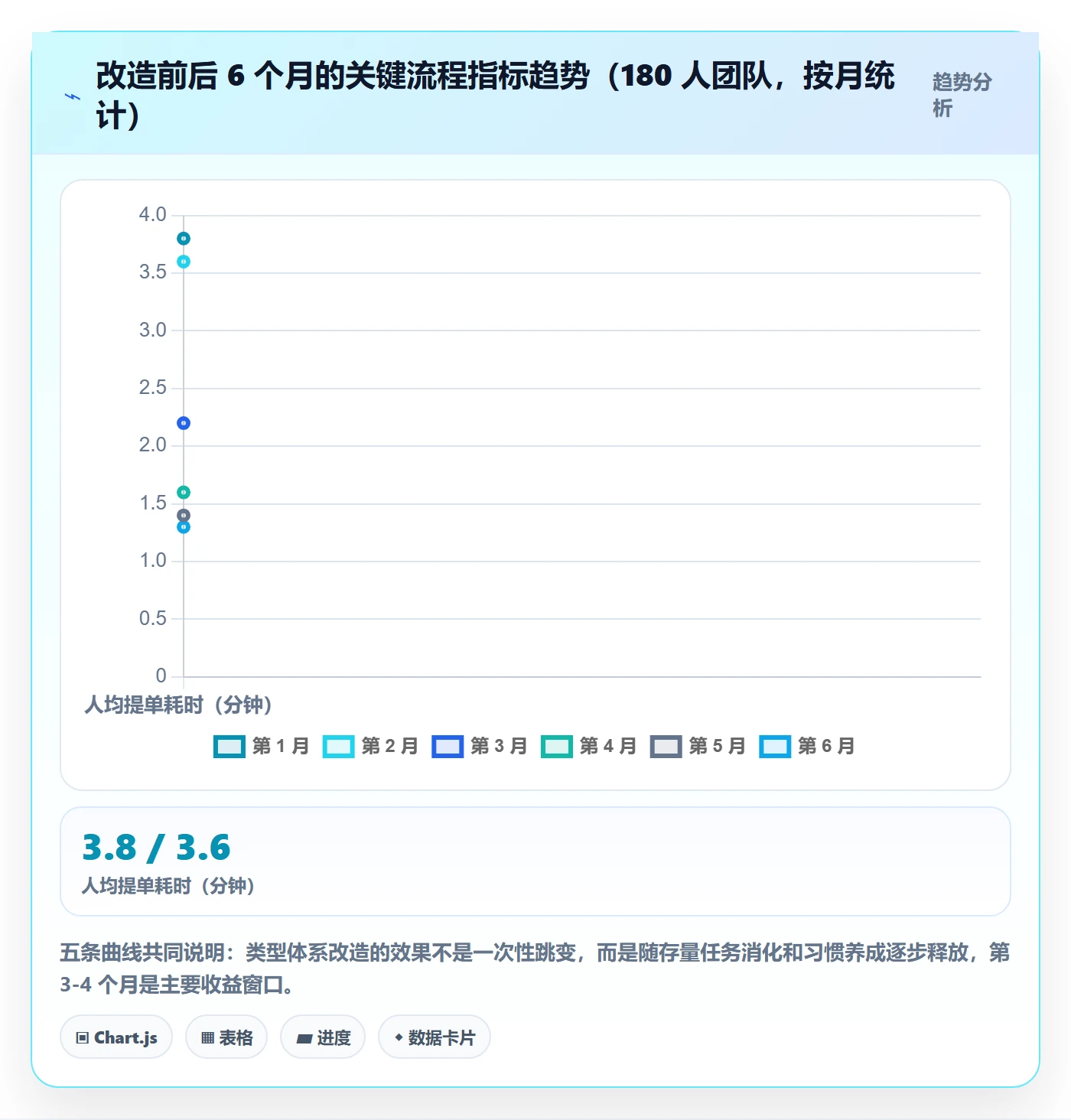 任务类型管理方法大全:研发团队任务属性流程优化落地清单