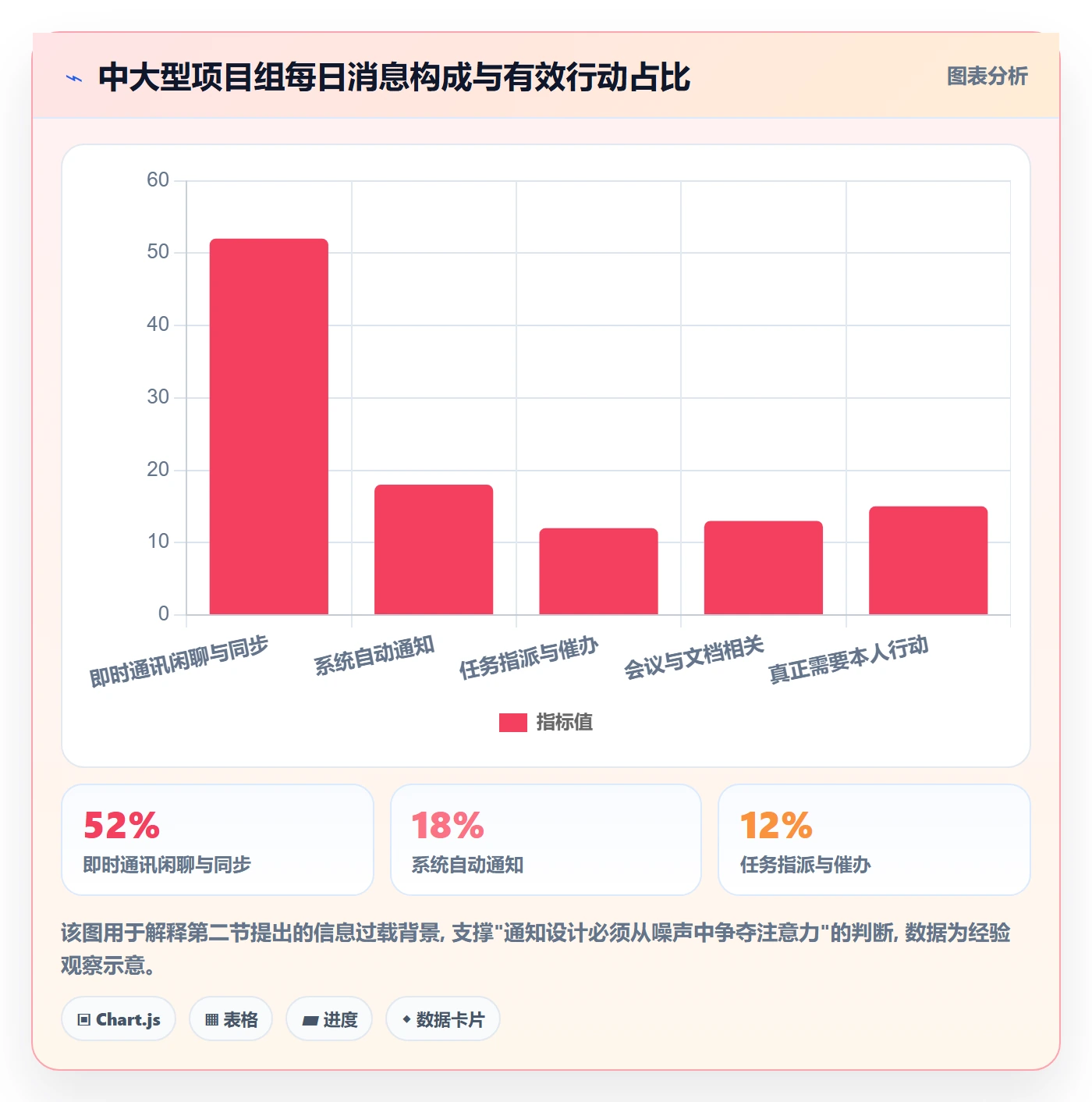 消息通知实操方法:项目负责人提升任务提醒效率的最佳实践方法与模板