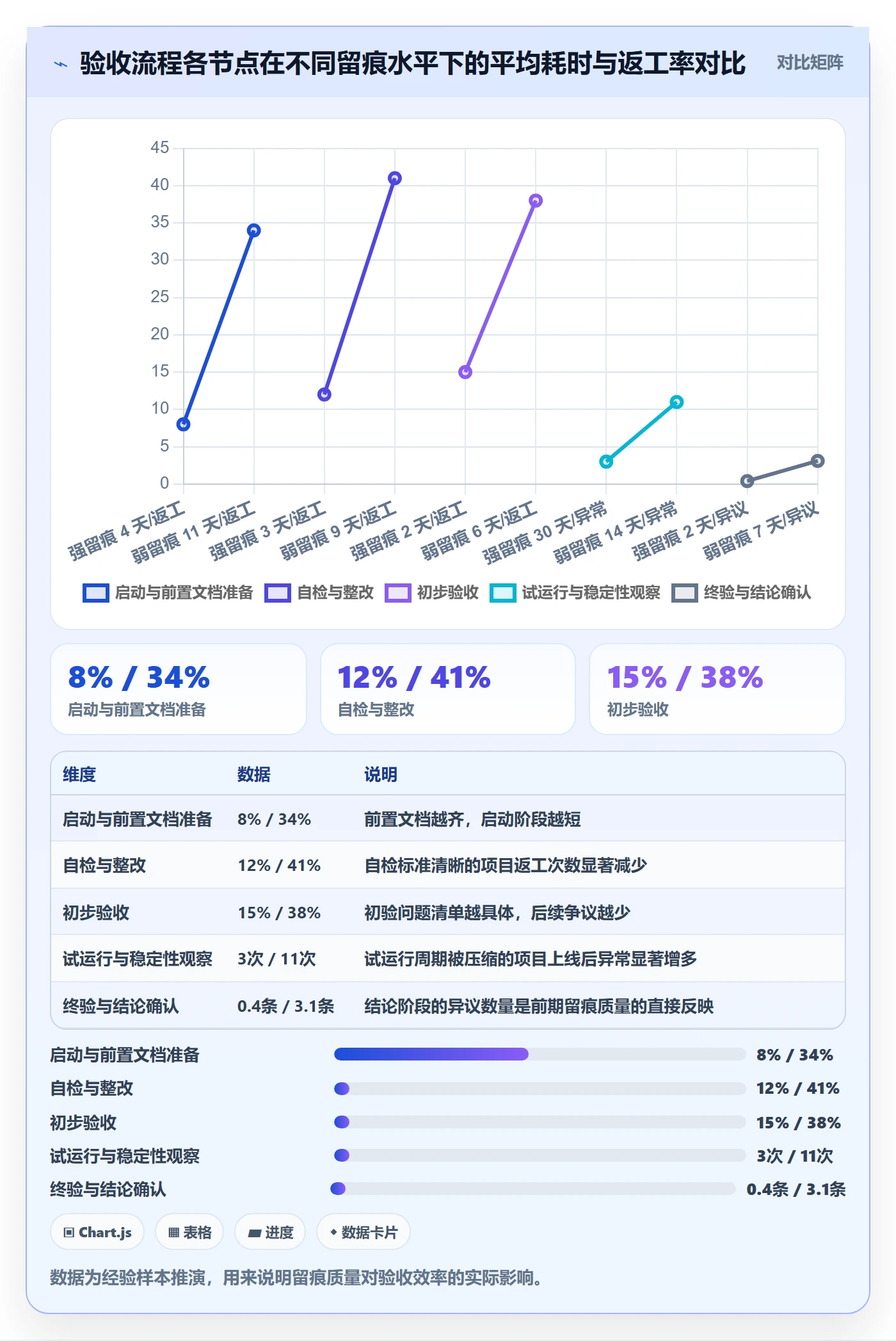 验收标准流程与规范:项目负责人项目目标风险控制关键指标