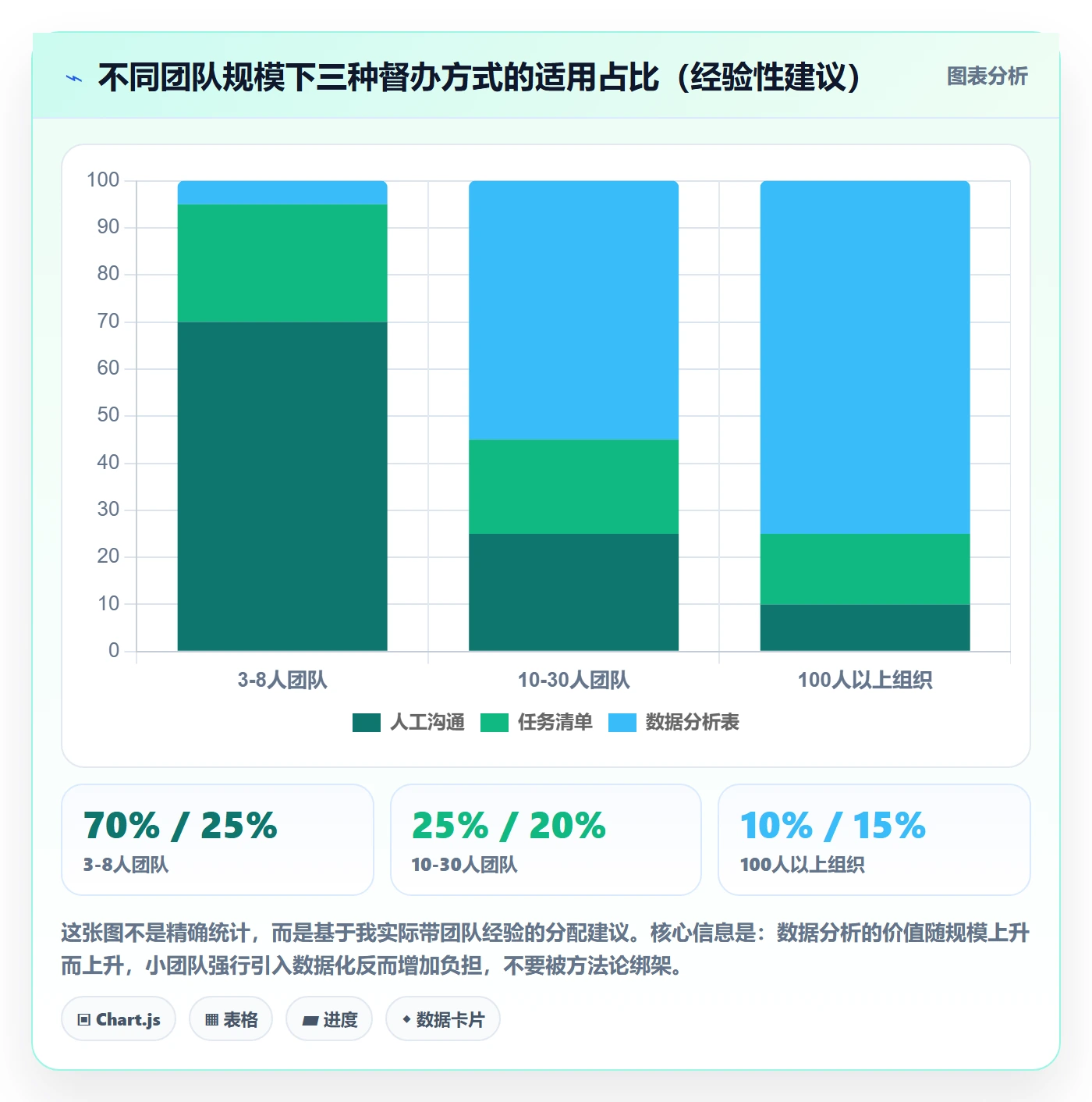 督办落地方案:项目经理开展任务提醒的数据分析案例解析