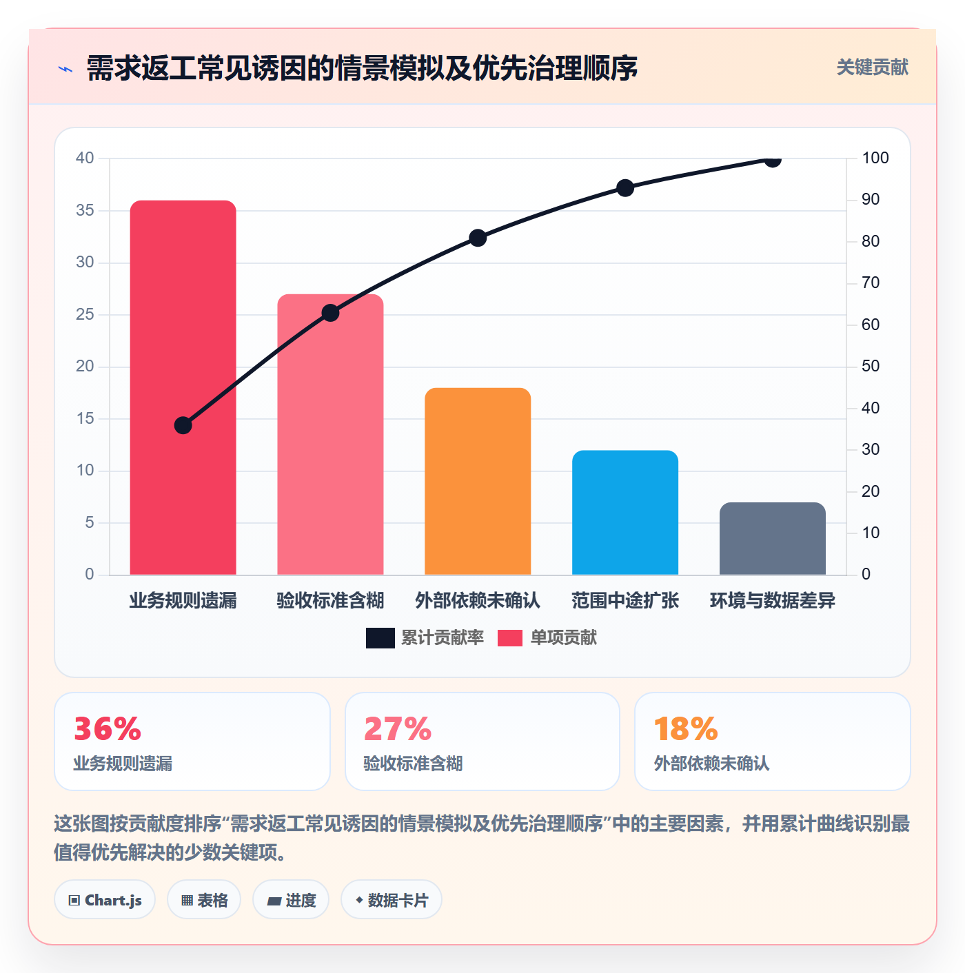 需求管理需求拆解教程:项目经理协同管理,避坑指南