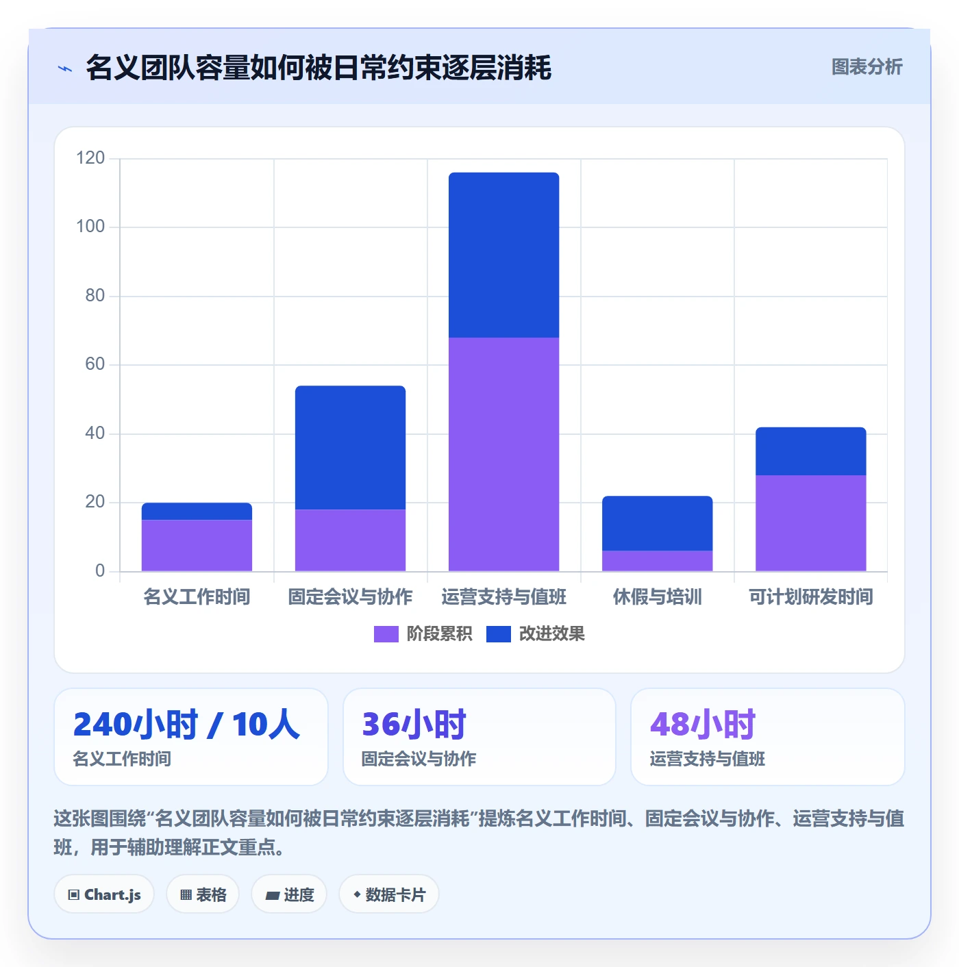 资源管理岗位全流程：研发团队协同管理与一文讲清
