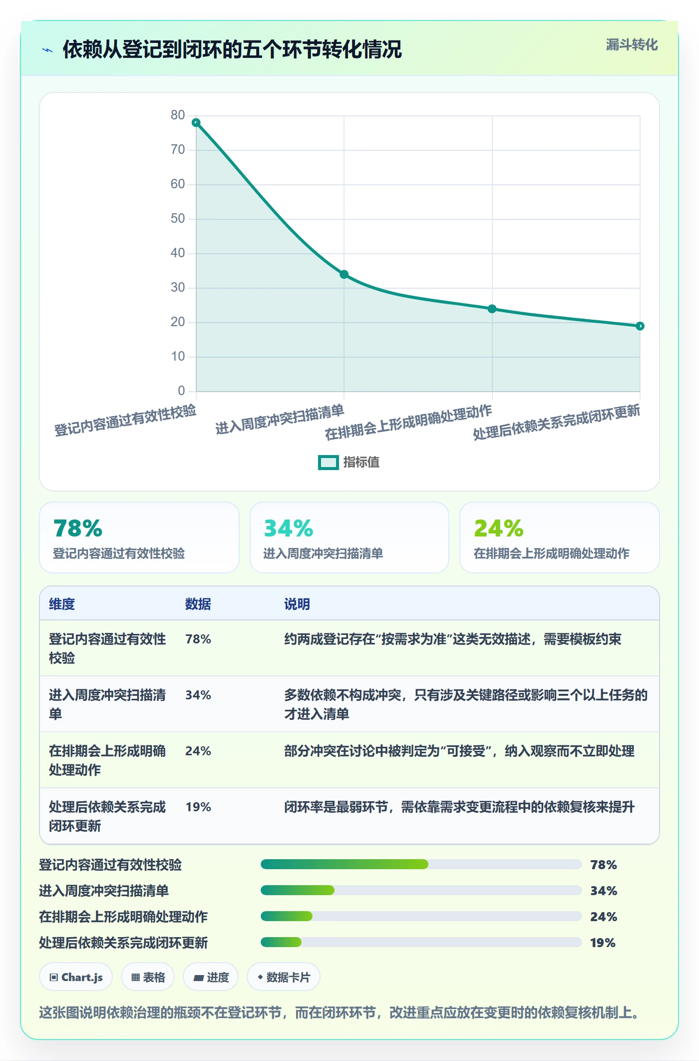 任务依赖依赖冲突全流程:项目成员落地方案与一文讲清