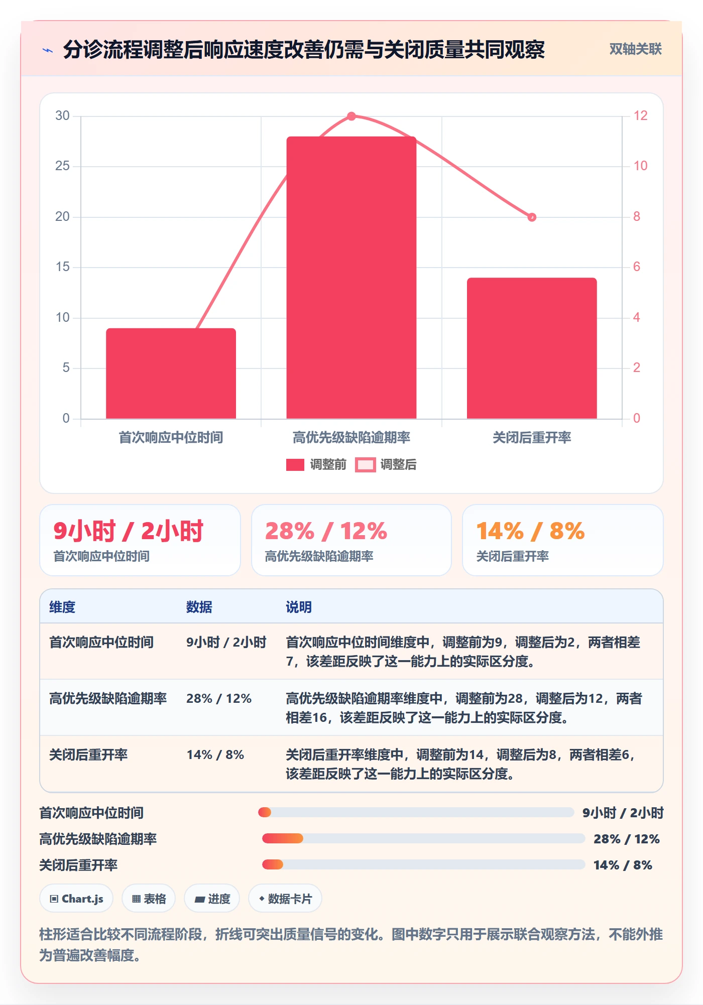 Bug / 缺陷优先级全流程：PMO实操方法与一文讲清