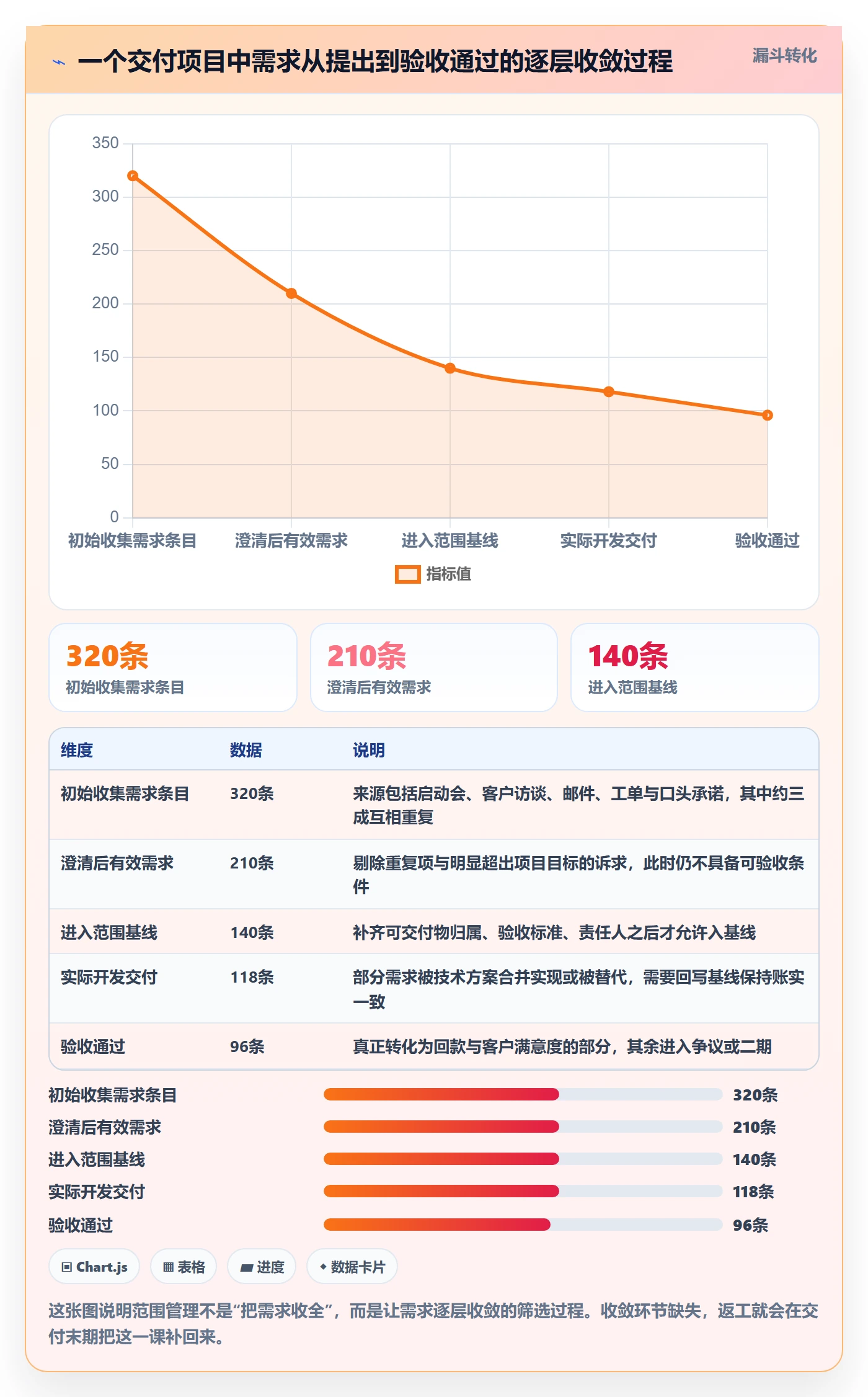交付范围怎么做？项目成员入门指南：项目范围从0到1