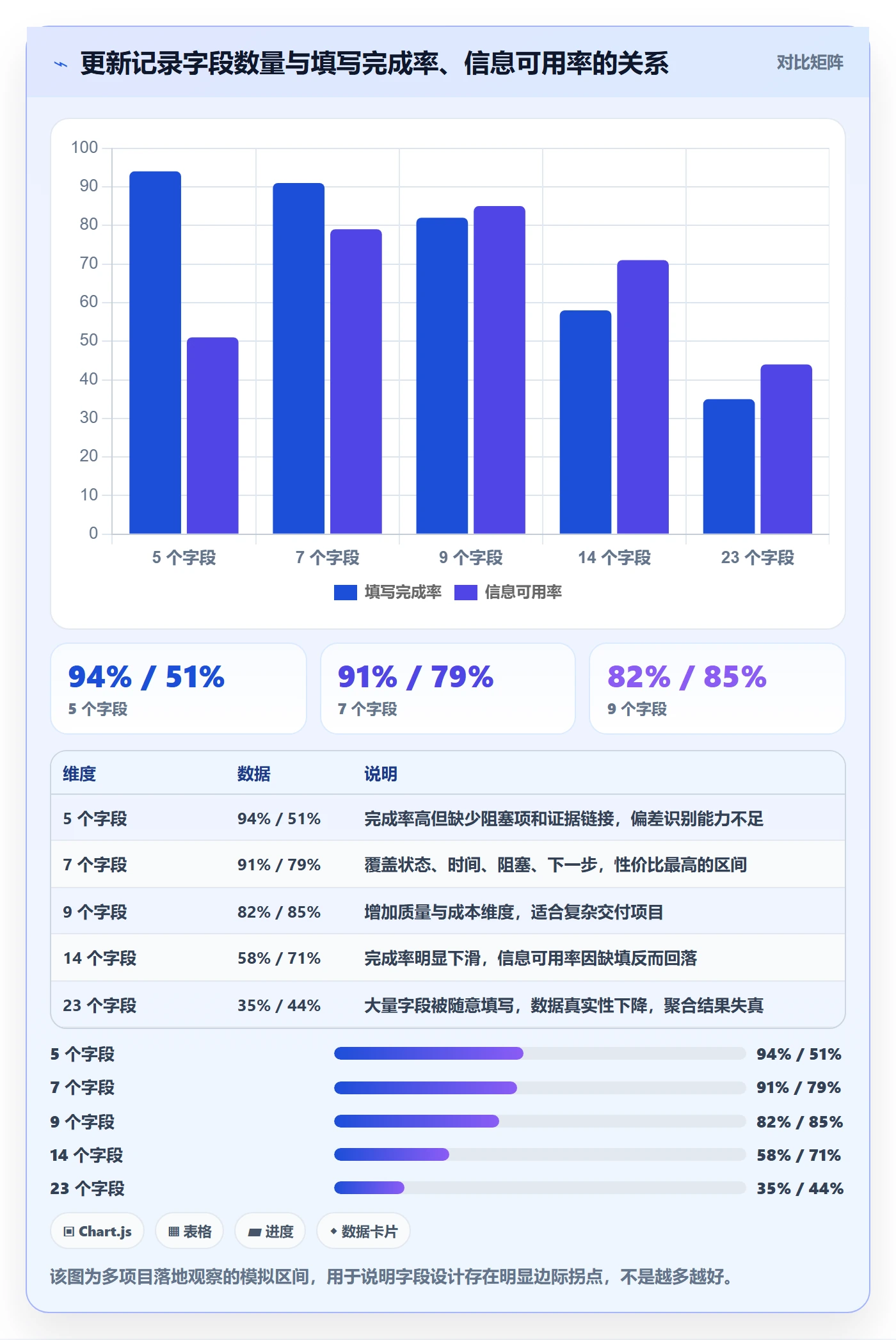 更新记录管理指南:PMO如何做好进度跟踪,效率提升全流程