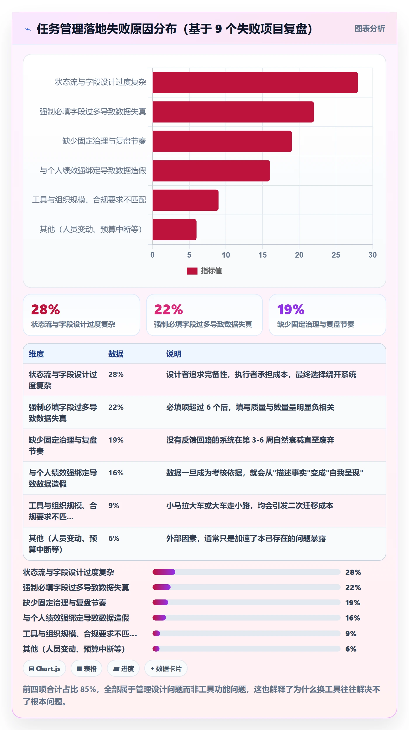 任务管理任务教程：项目经理落地方案，避坑指南