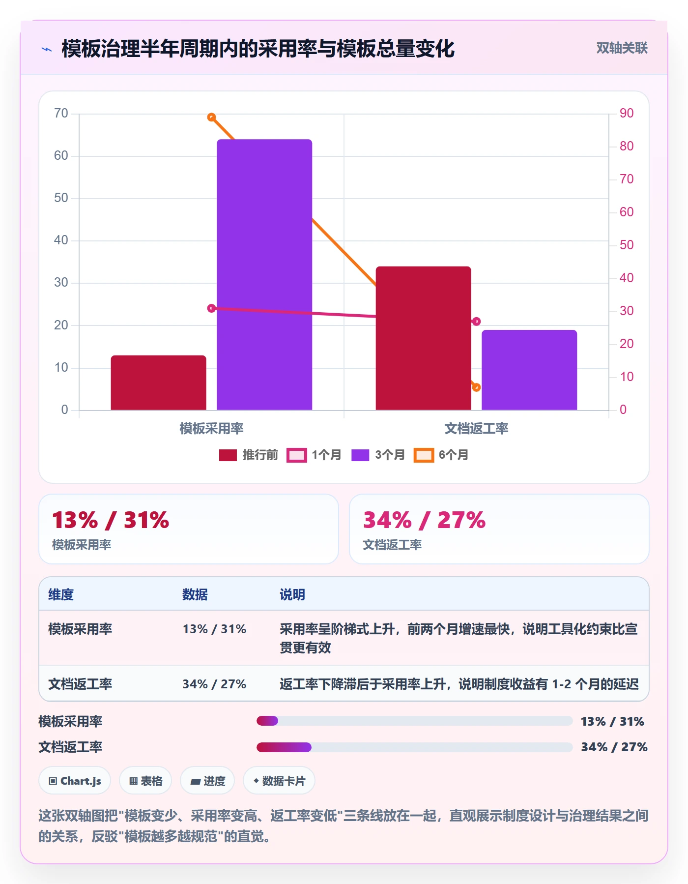 模板流程落地方案:实施团队开展项目模板的制度设计案例解析