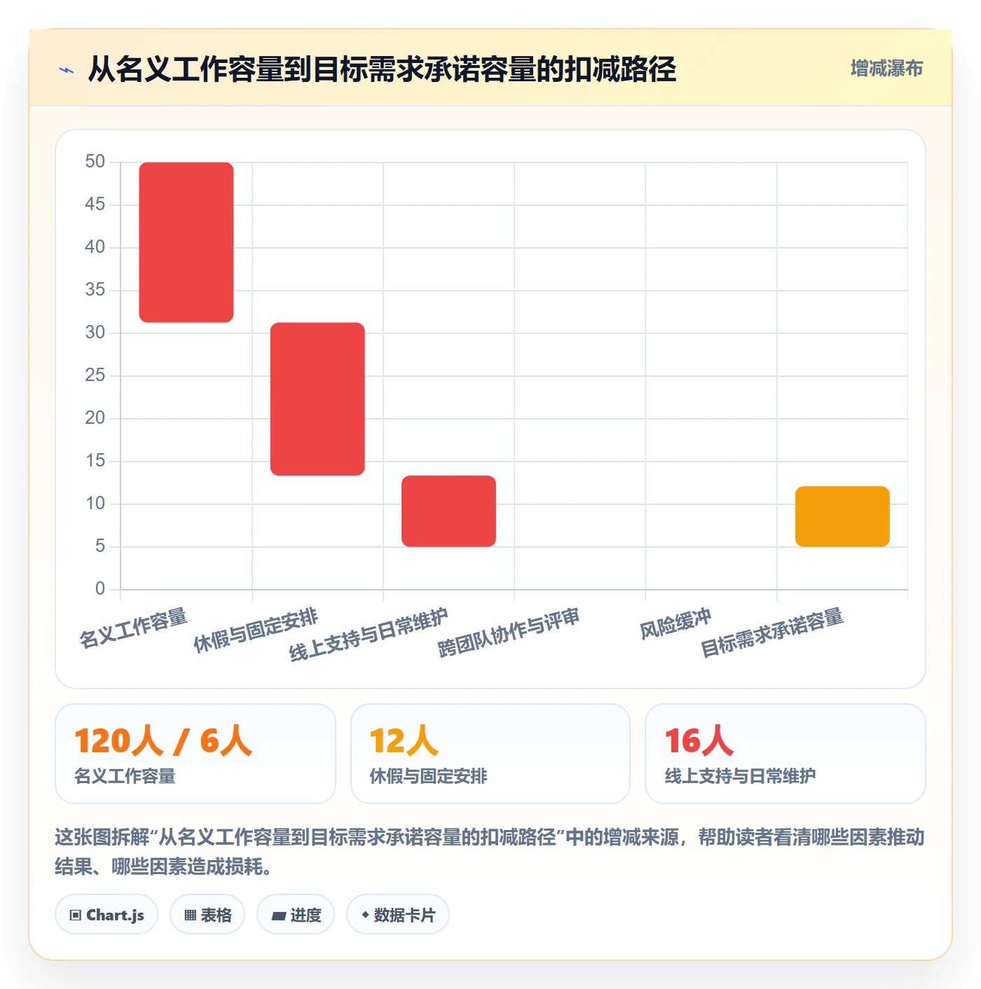 迭代规划最佳实践:项目成员需求排期制度设计,常见问题