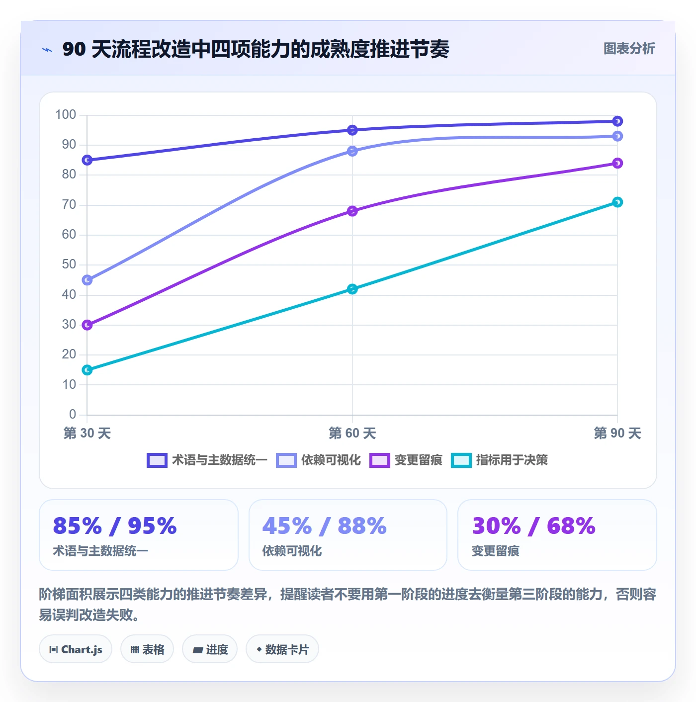计划版本流程与规范:跨部门团队项目规划流程优化关键指标