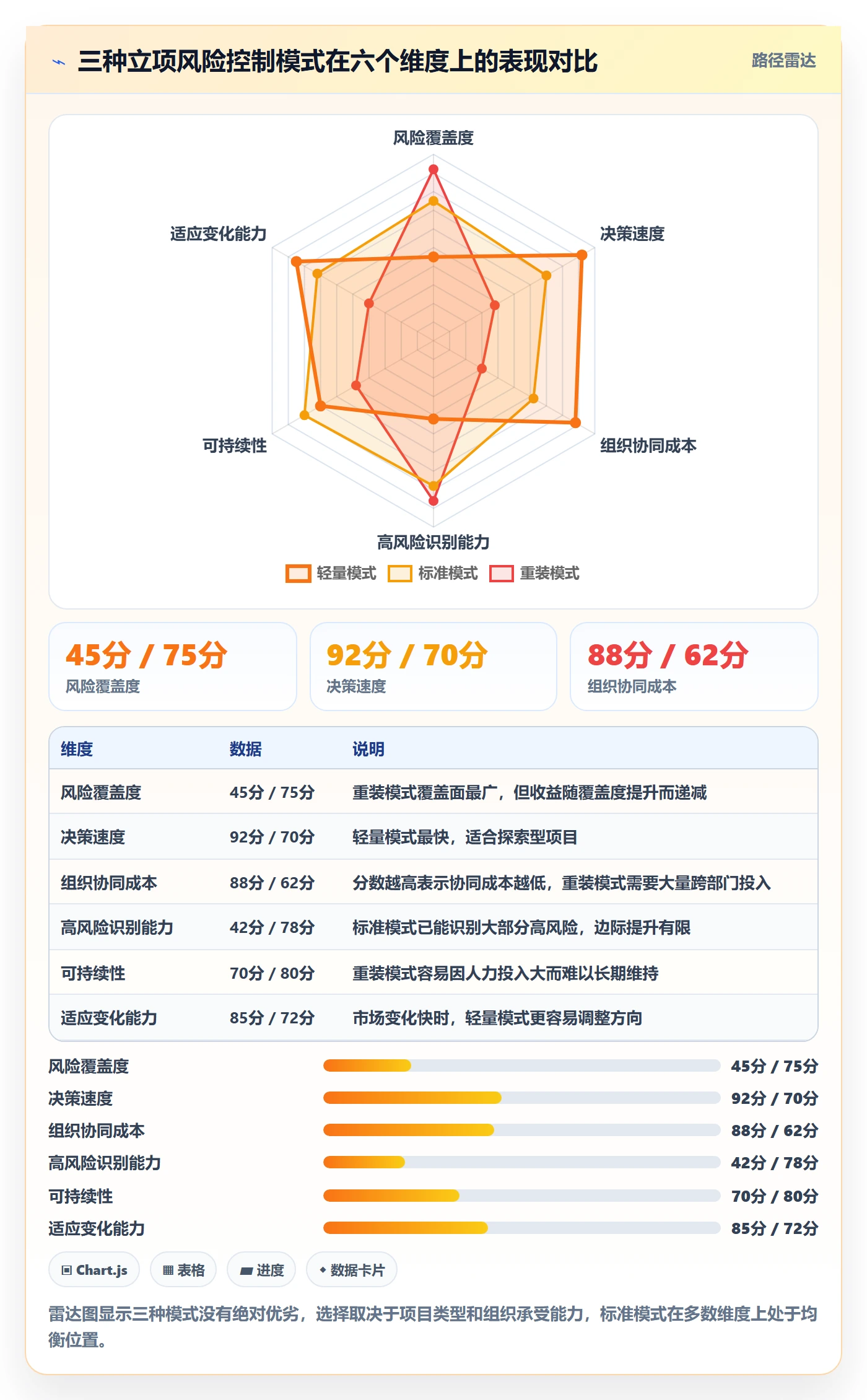 项目负责人管理方法大全:PMO项目立项风险控制落地清单