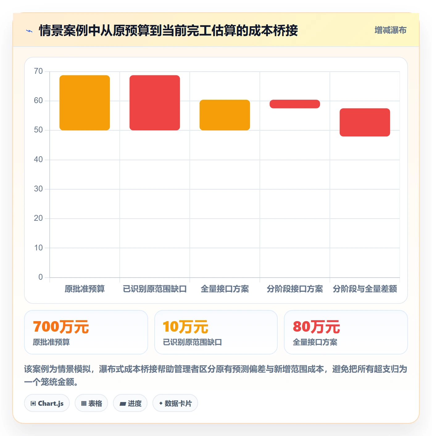 预算调整管理指南：PMO如何做好预算管理，实操方法全流程