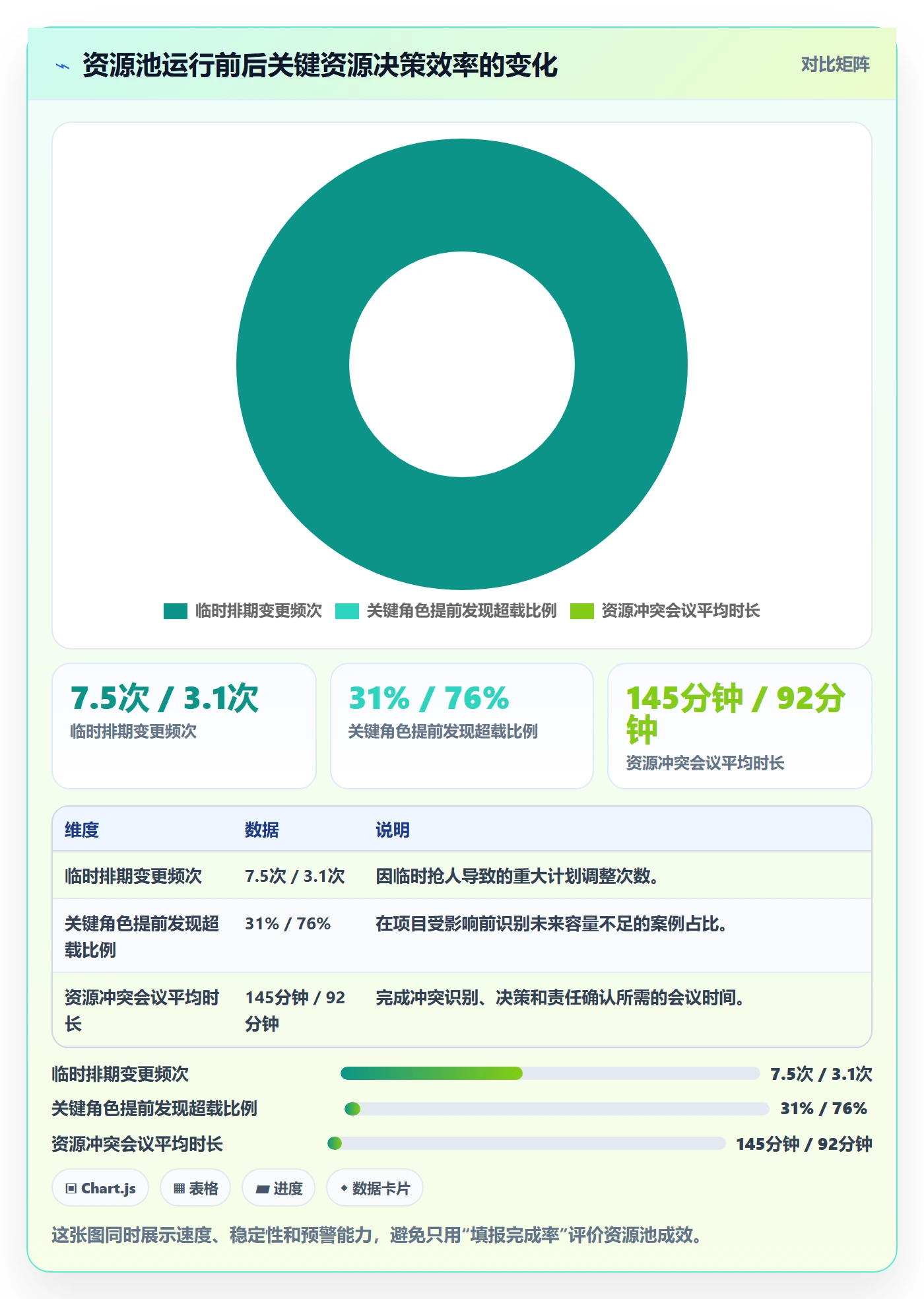 资源池落地方案:跨部门团队开展资源管理的入门指南案例解析