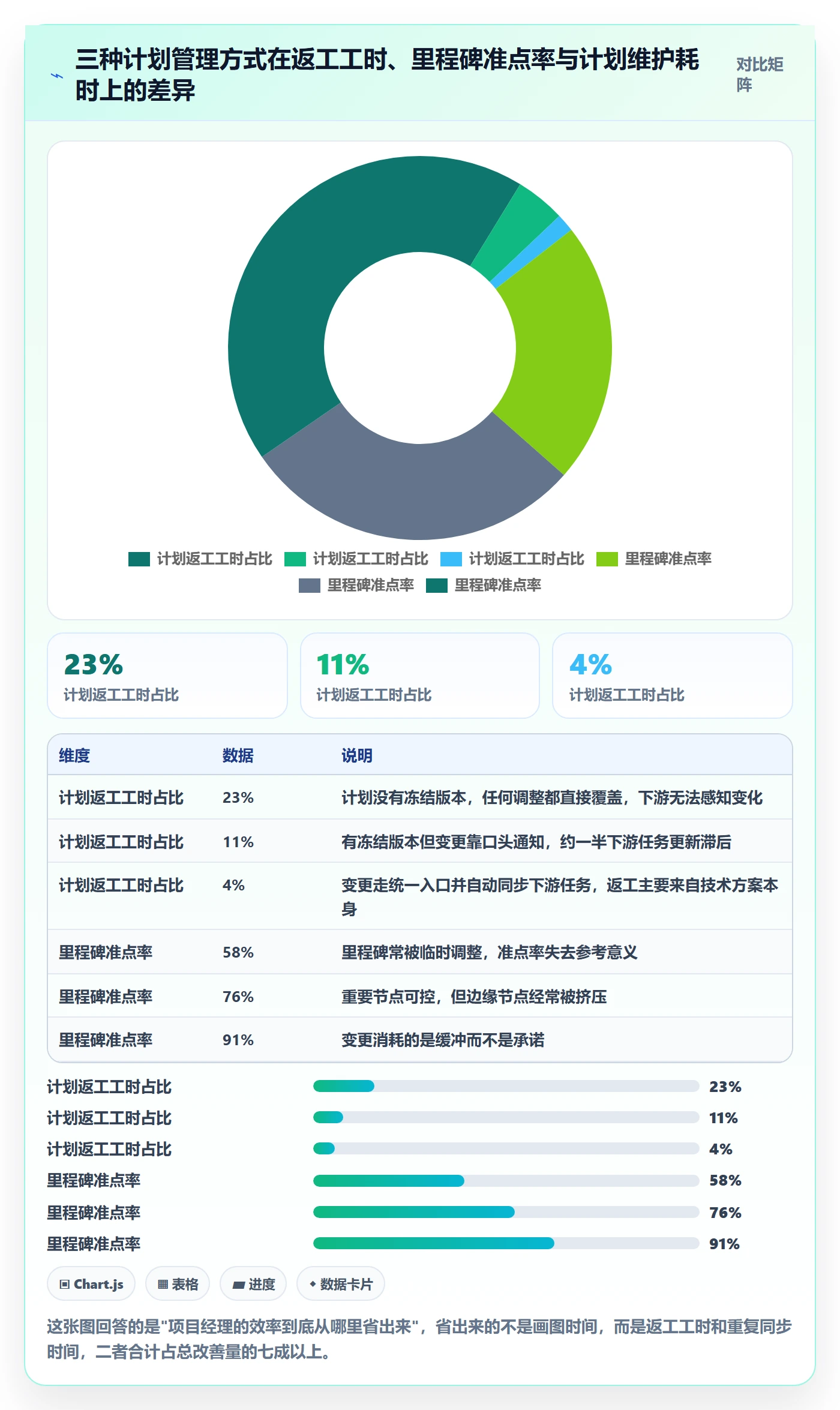 项目规划如何做好项目计划？项目经理效率提升与操作步骤