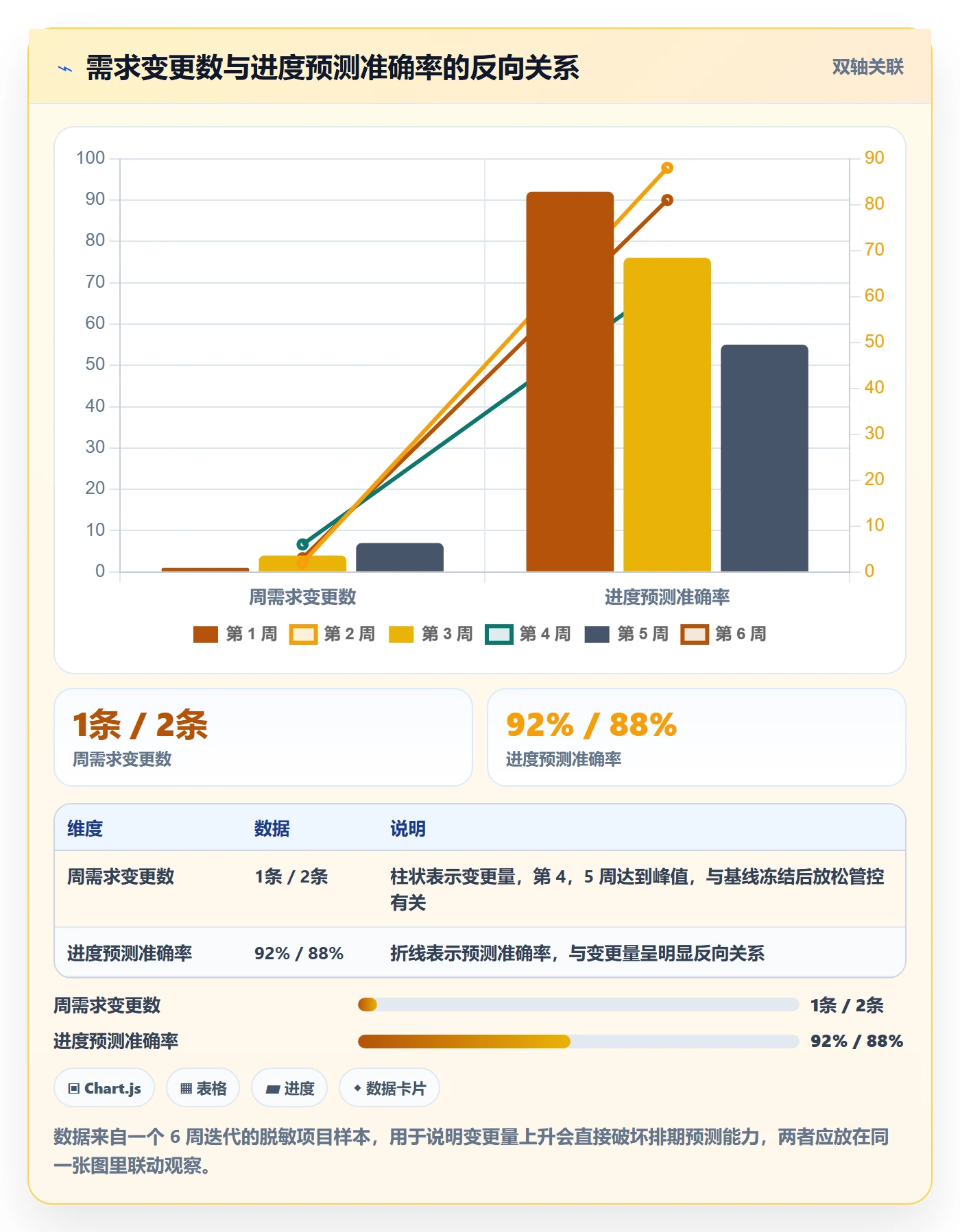 子计划流程与规范:产品经理项目规划数据分析关键指标