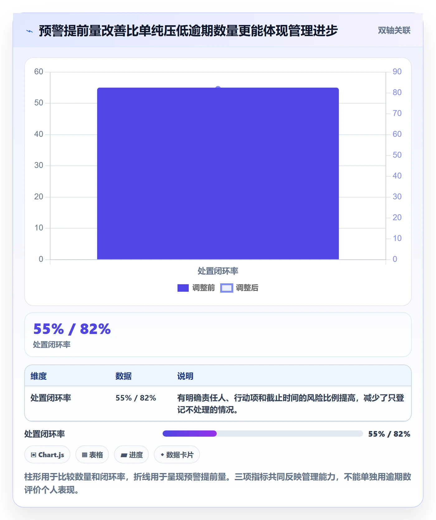 逾期管理方法大全:实施团队延期管理效率提升落地清单