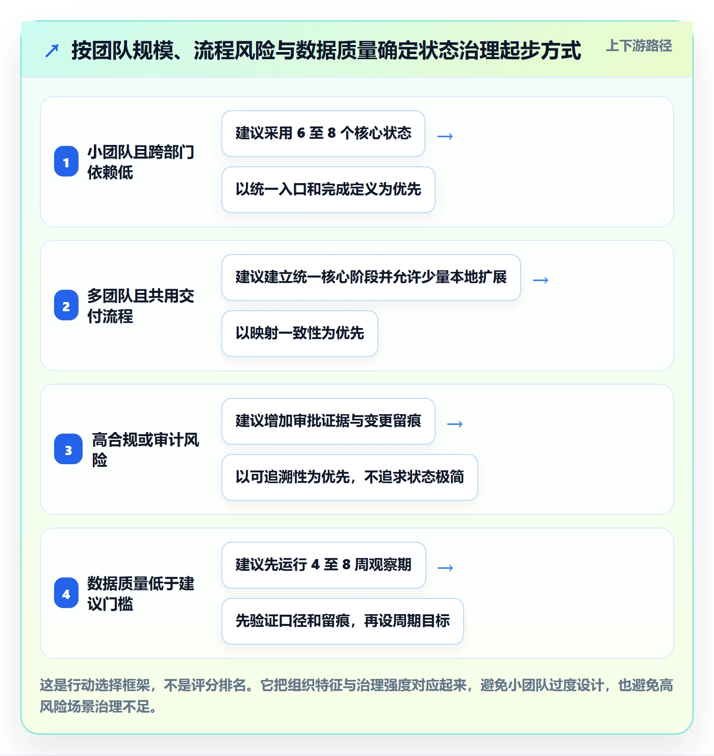 需求状态落地方案:PMO开展需求管理的数据分析案例解析