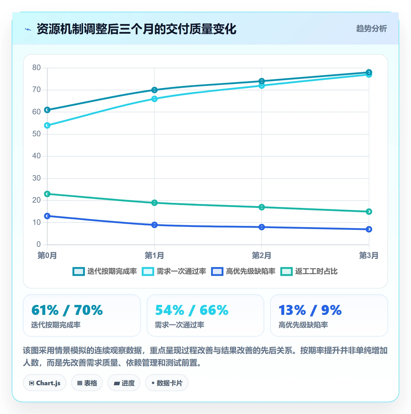 人力资源计划投入比例教程：产品经理数据分析，避坑指南