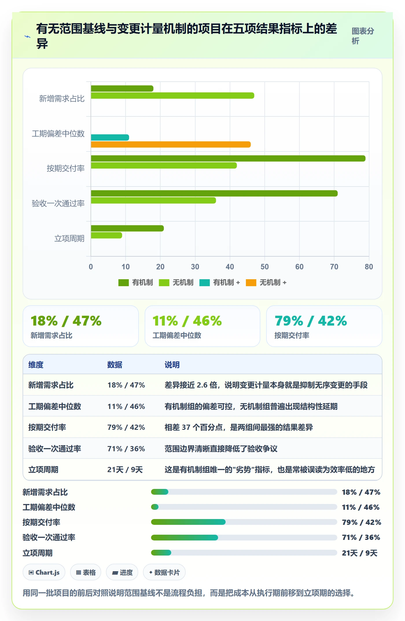 项目立项项目范围教程：企业管理者数据分析，避坑指南