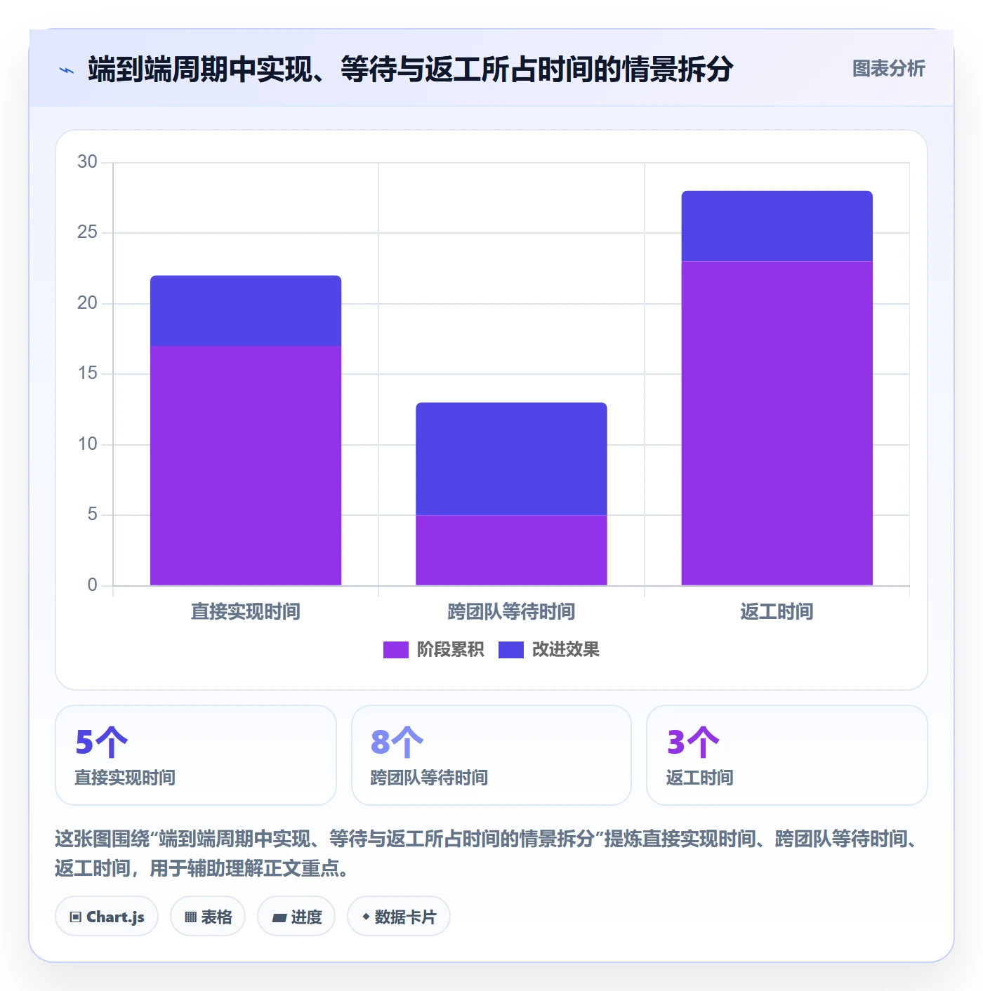 Story落地方案:跨部门团队开展敏捷项目的数据分析案例解析