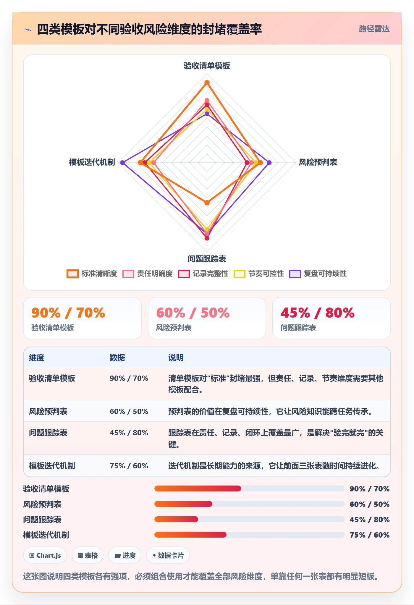 审核实操方法:项目成员提升任务验收效率的风险控制方法与模板