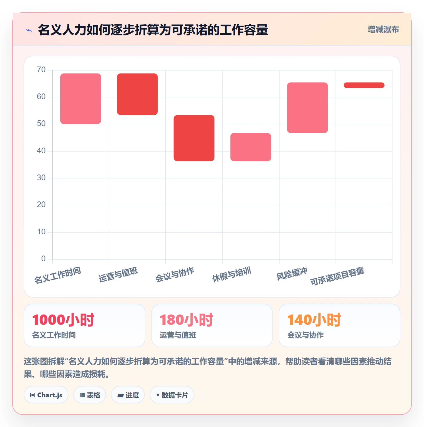 资源最佳实践：管理层资源管理入门指南，常见问题