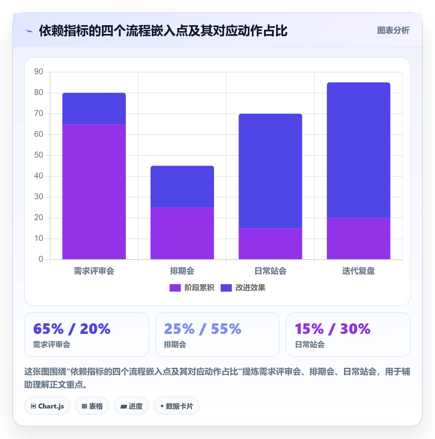 FF流程与规范：研发团队任务依赖风险控制关键指标