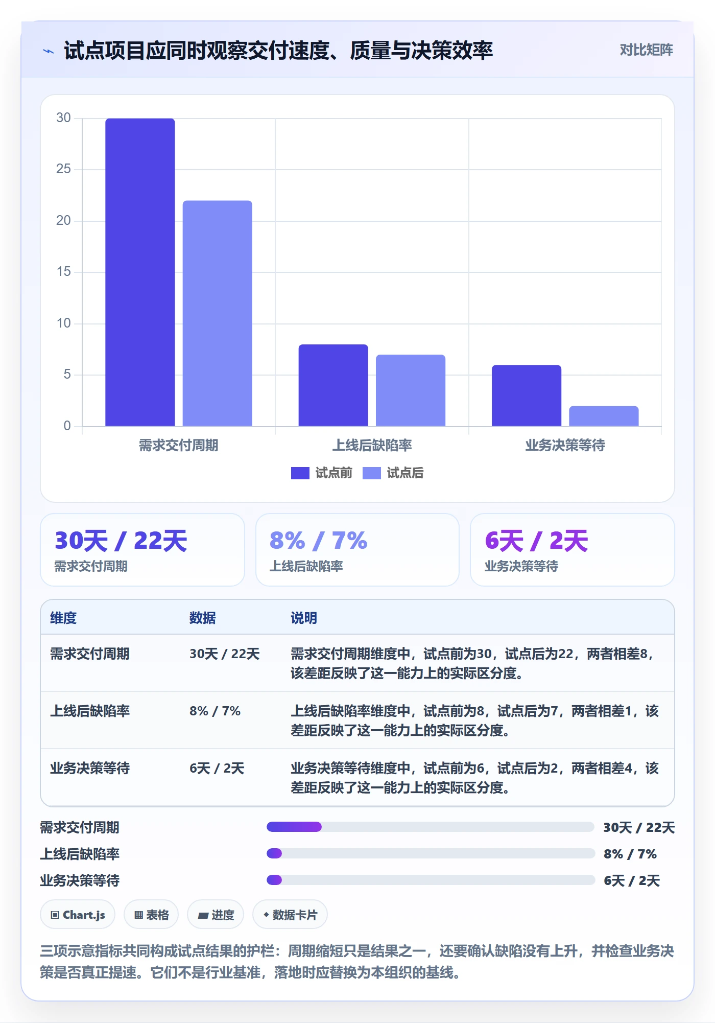 Agile怎么做？PMO流程优化：敏捷项目从0到1
