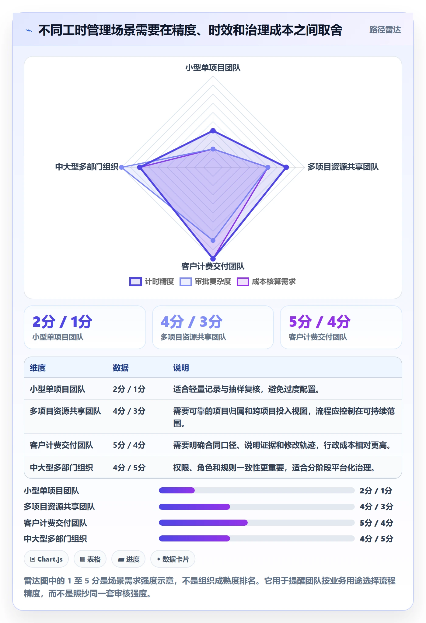 工时审核流程与规范:项目成员工时管理最佳实践关键指标